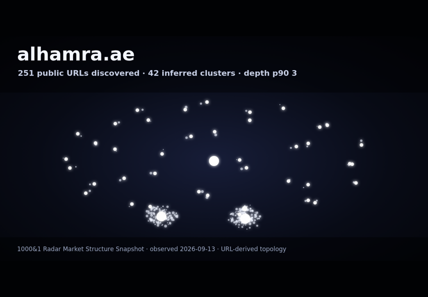 Al Hamra &middot; RADAR_GRAPH