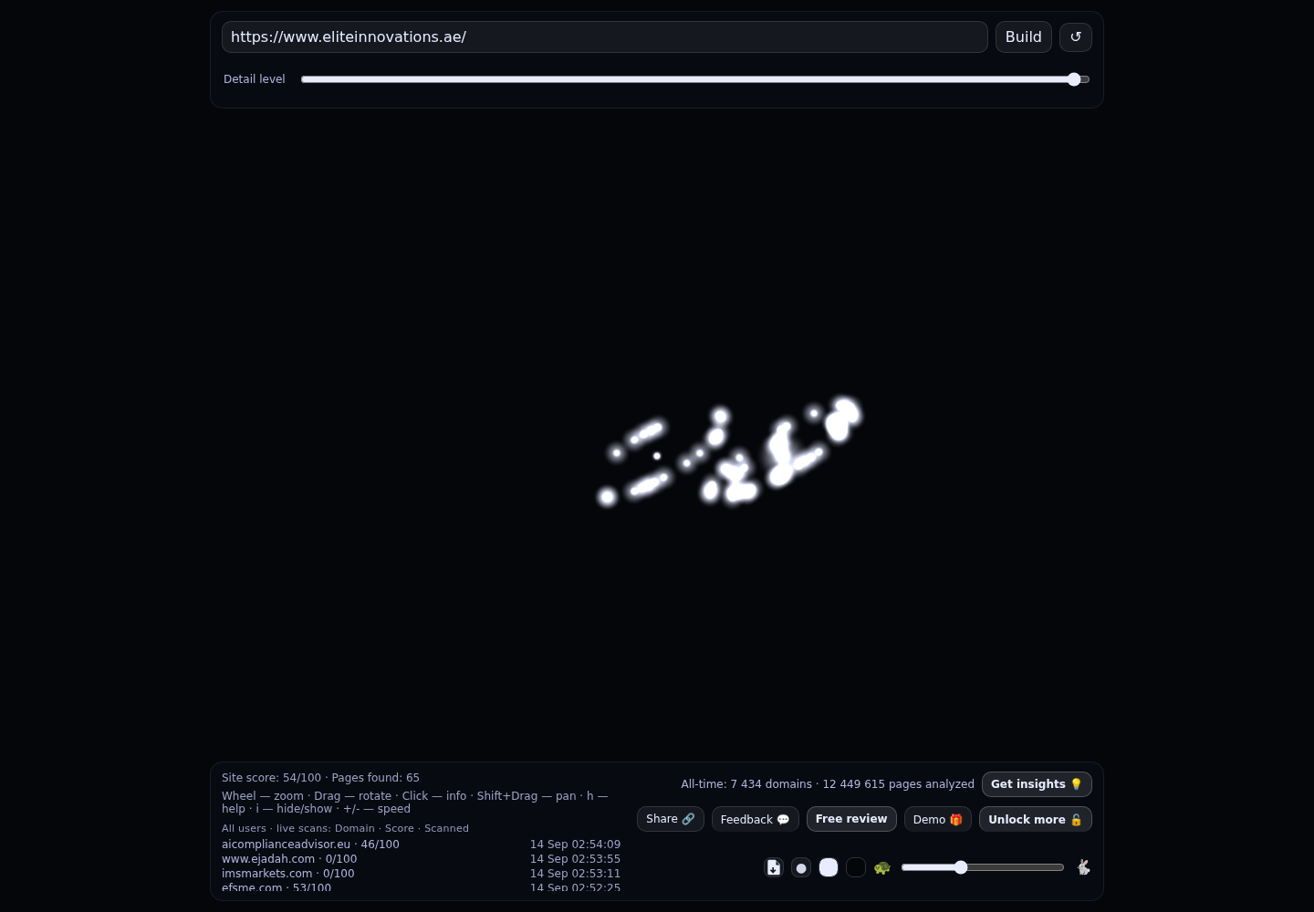 Elite Innovations &middot; RADAR_GRAPH