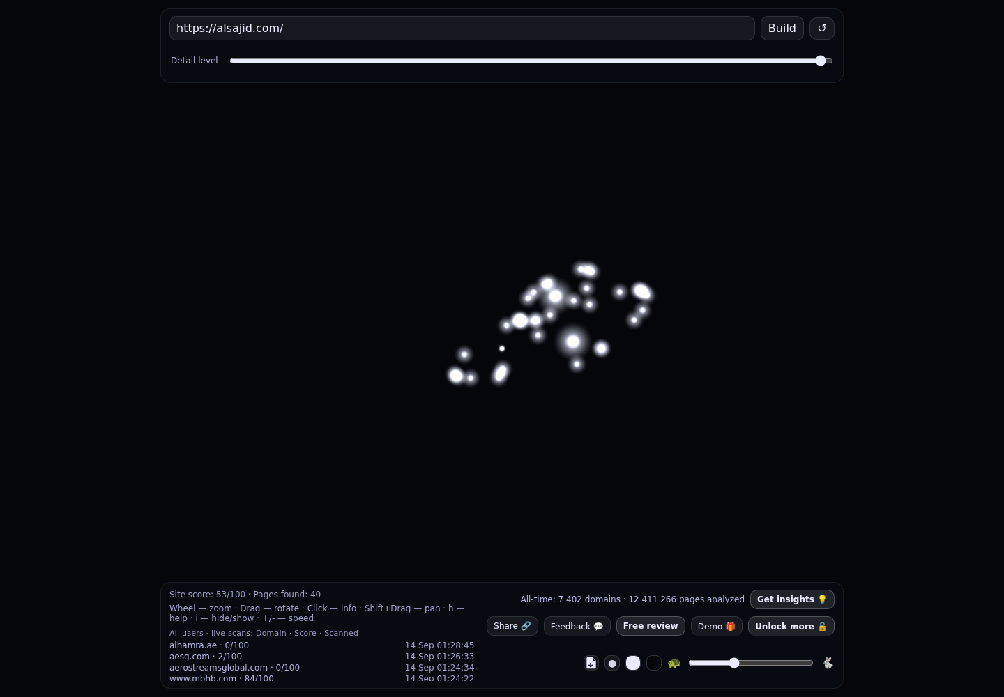 Al Sajid Mechanical Equipment &middot; RADAR_GRAPH
