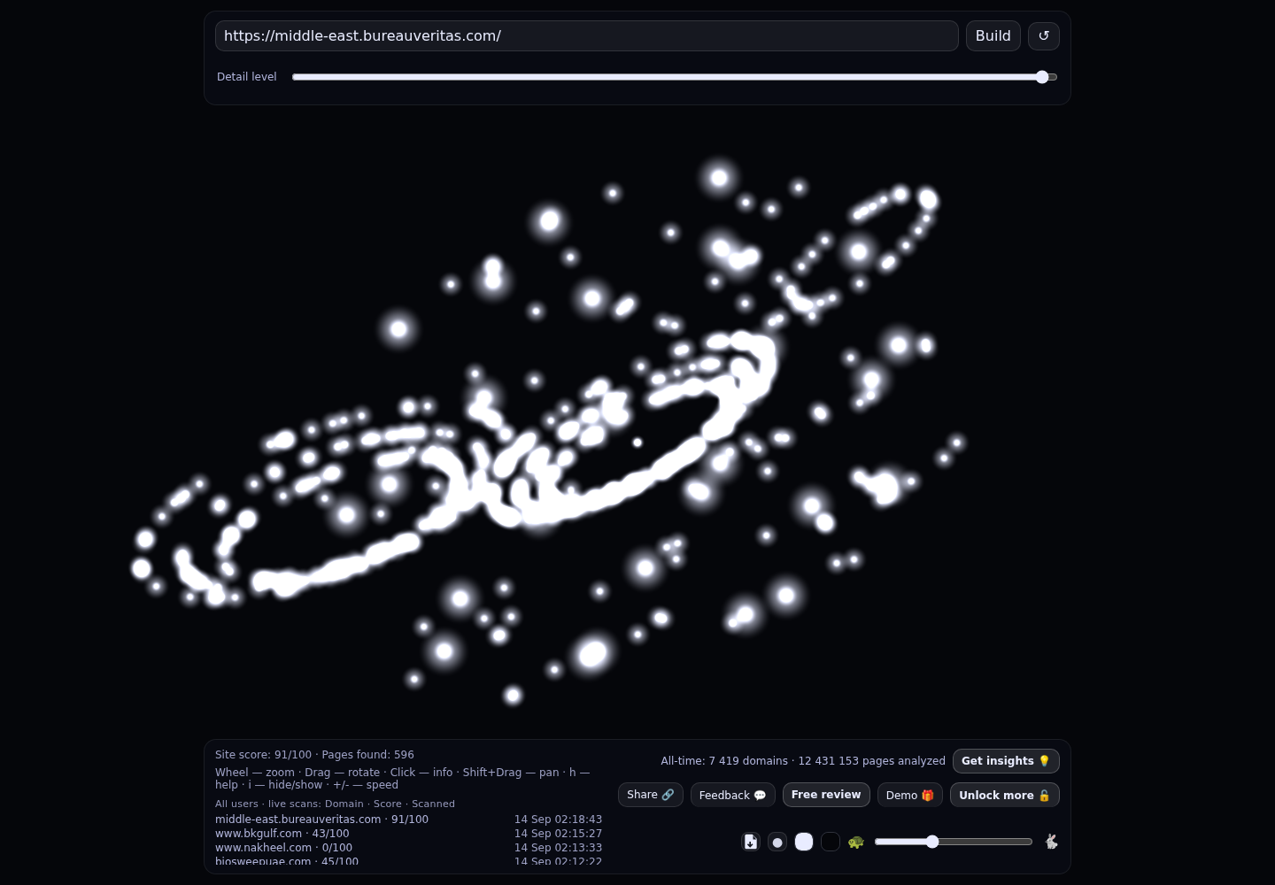 Bureau Veritas UAE · RADAR_GRAPH