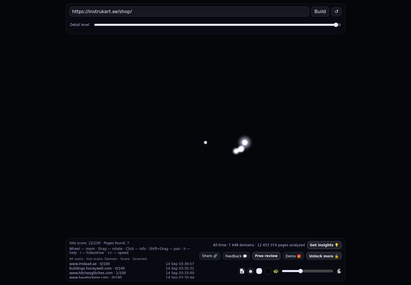 Instrukart UAE &middot; RADAR_GRAPH