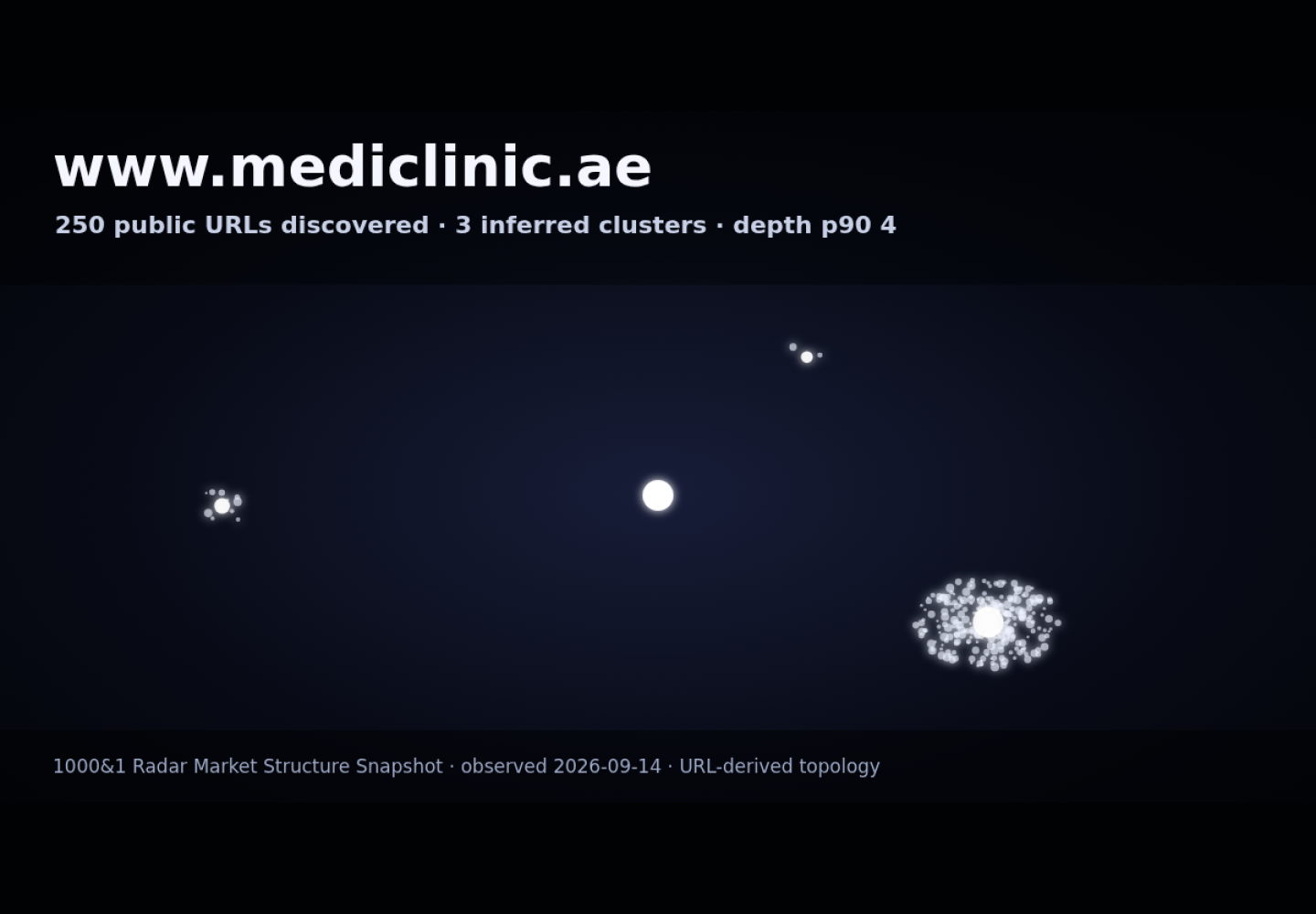 Mediclinic Middle East &middot; RADAR_GRAPH