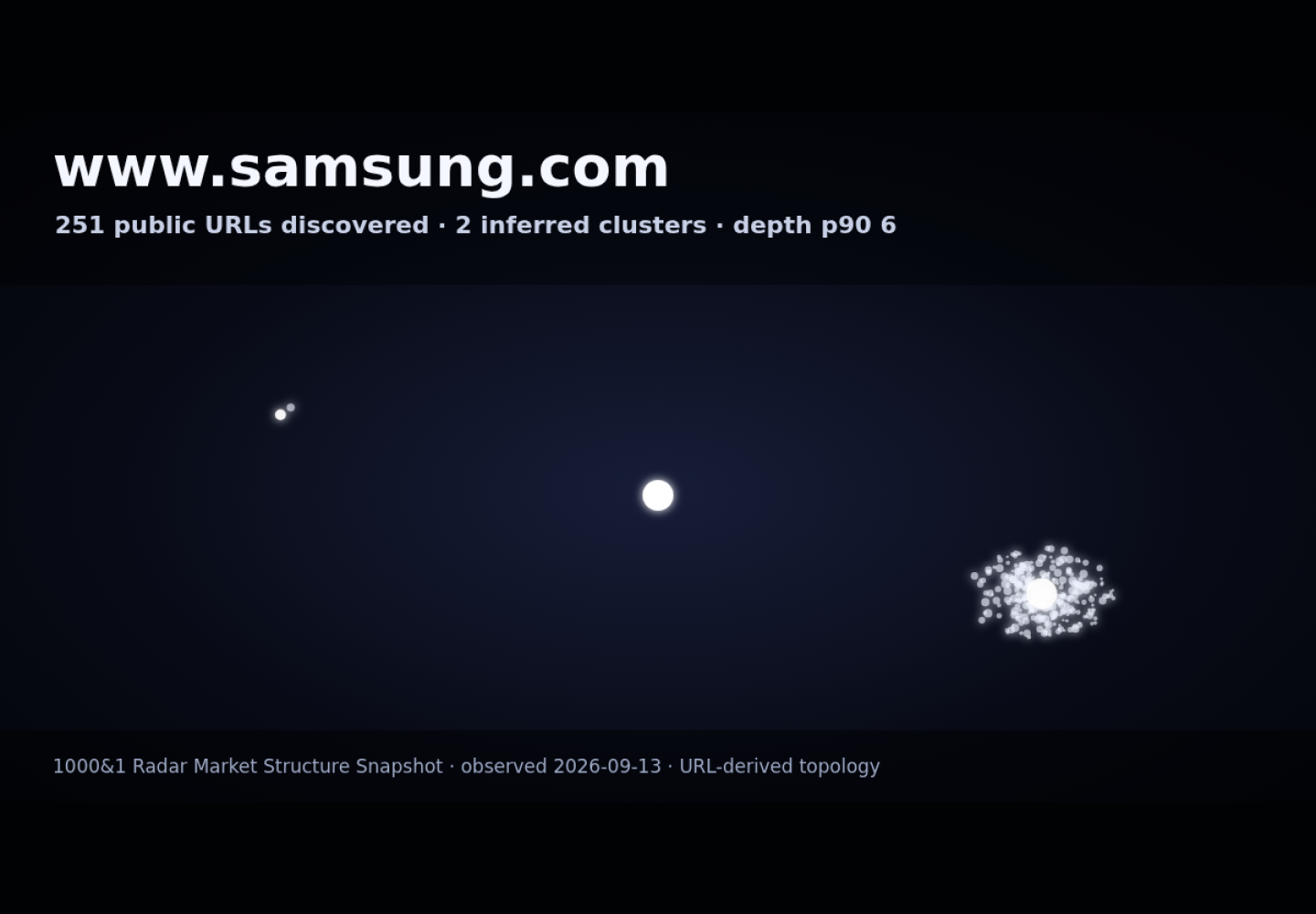 Samsung Gulf &middot; RADAR_GRAPH