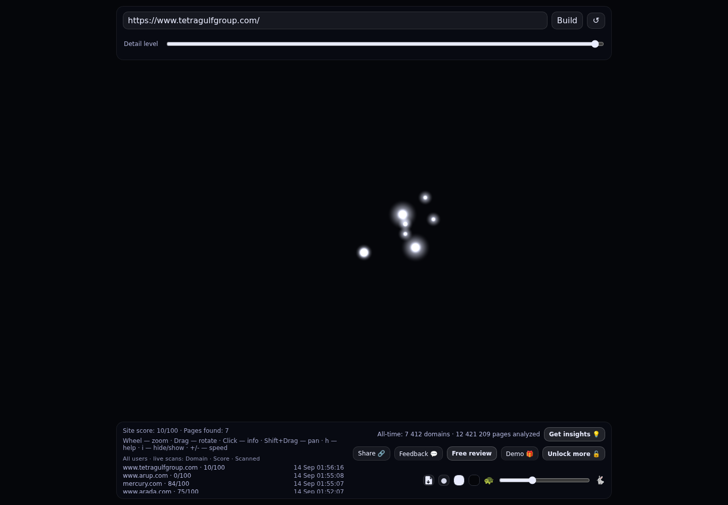 Tetra Gulf · RADAR_GRAPH