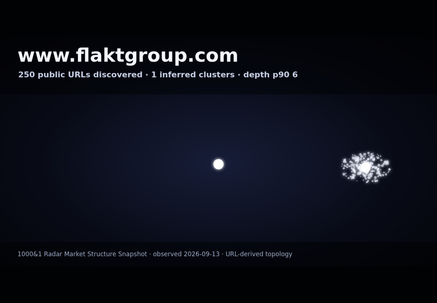 FlaktGroup UAE &middot; RADAR_GRAPH