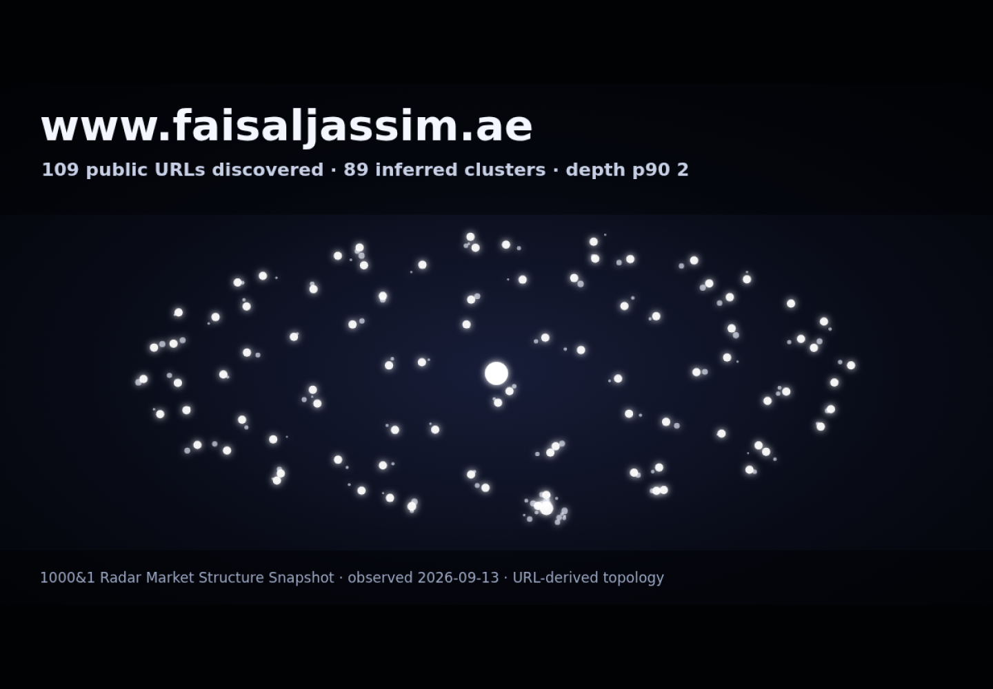 Faisal Jassim Trading &middot; RADAR_GRAPH