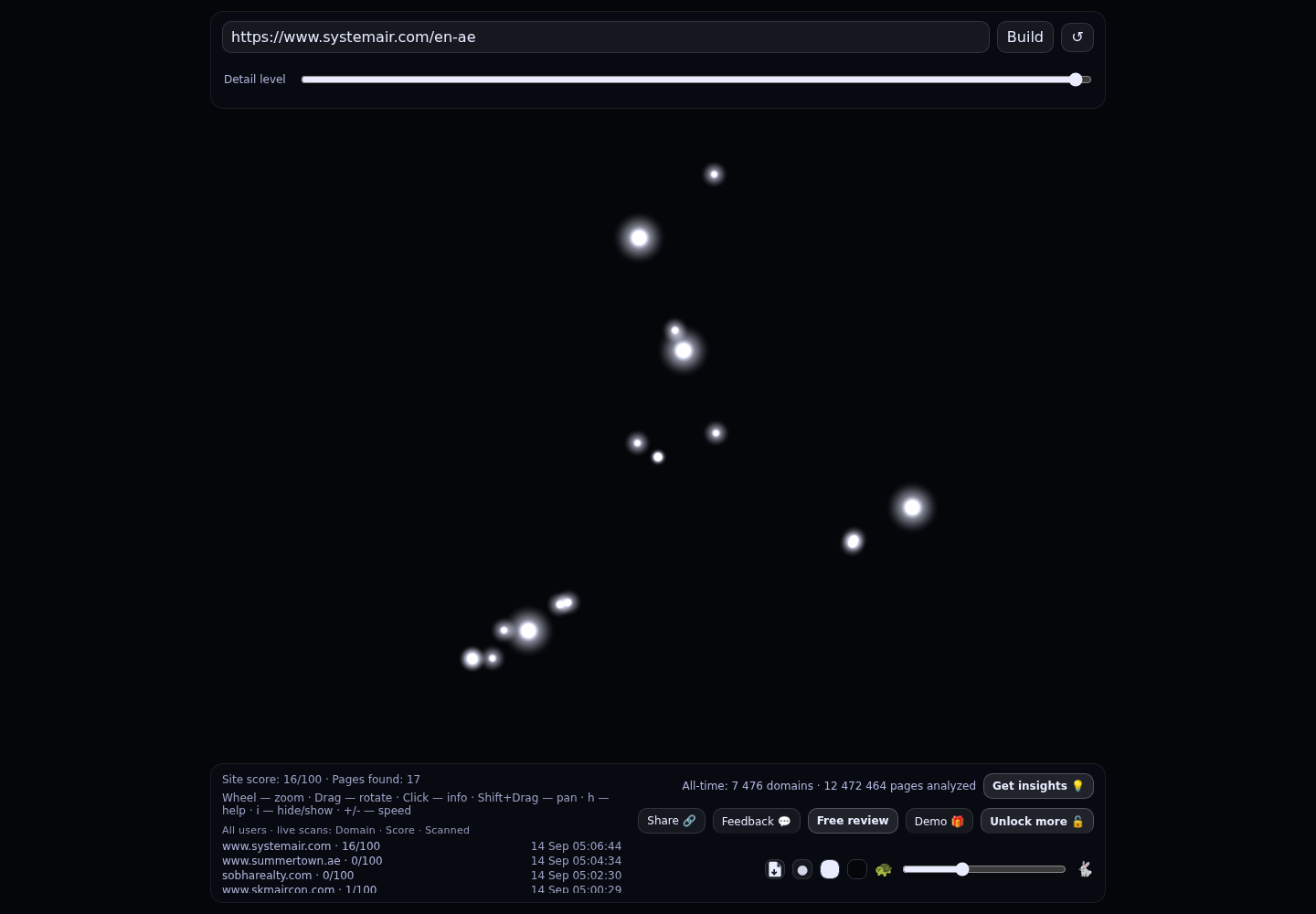 Systemair UAE · RADAR_GRAPH