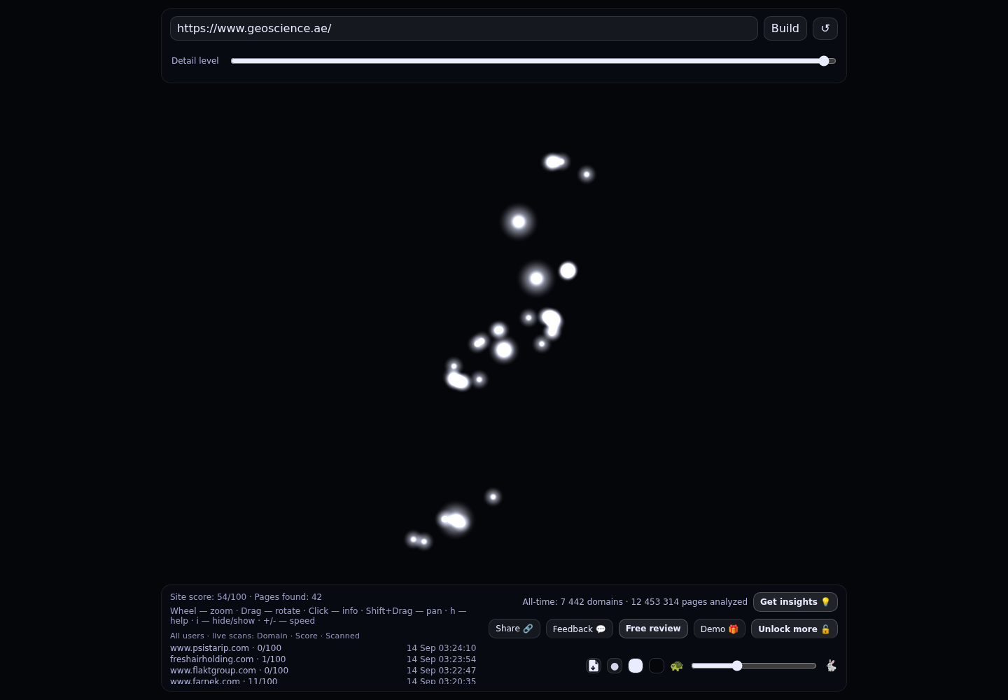 Geoscience Testing Laboratory &middot; RADAR_GRAPH