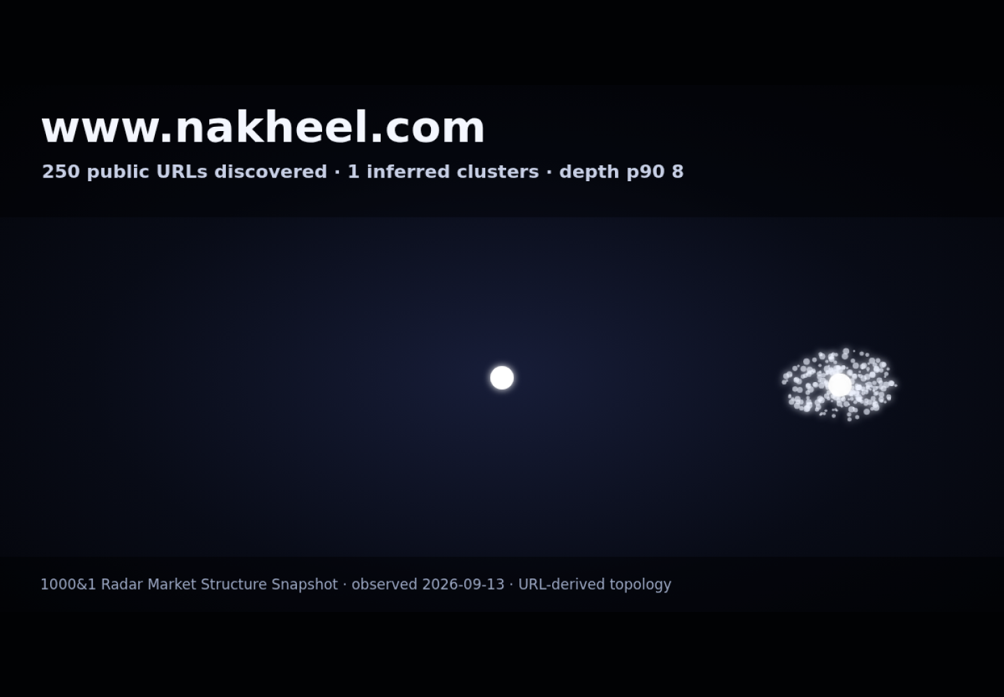 Nakheel &middot; RADAR_GRAPH