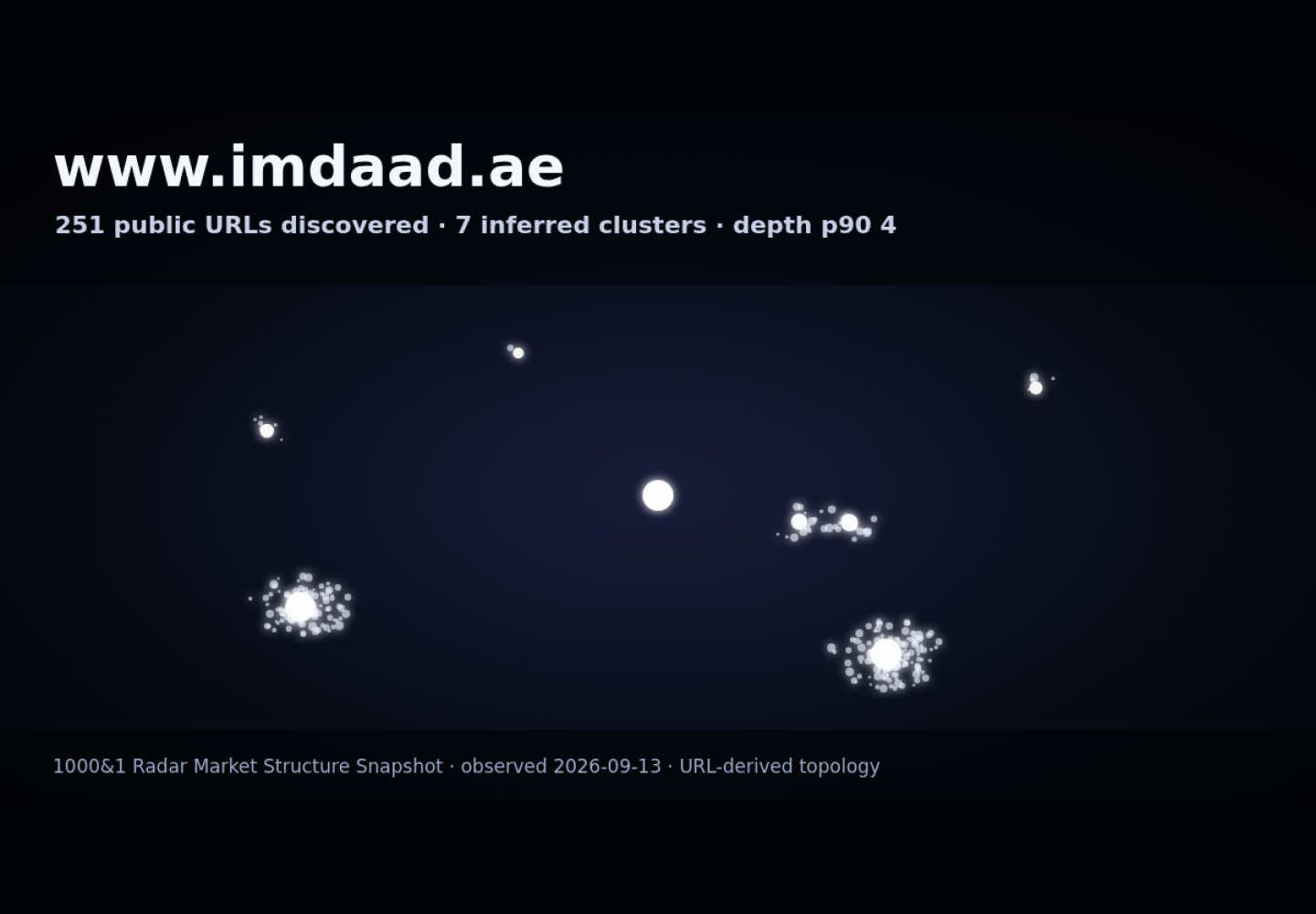 Imdaad &middot; RADAR_GRAPH