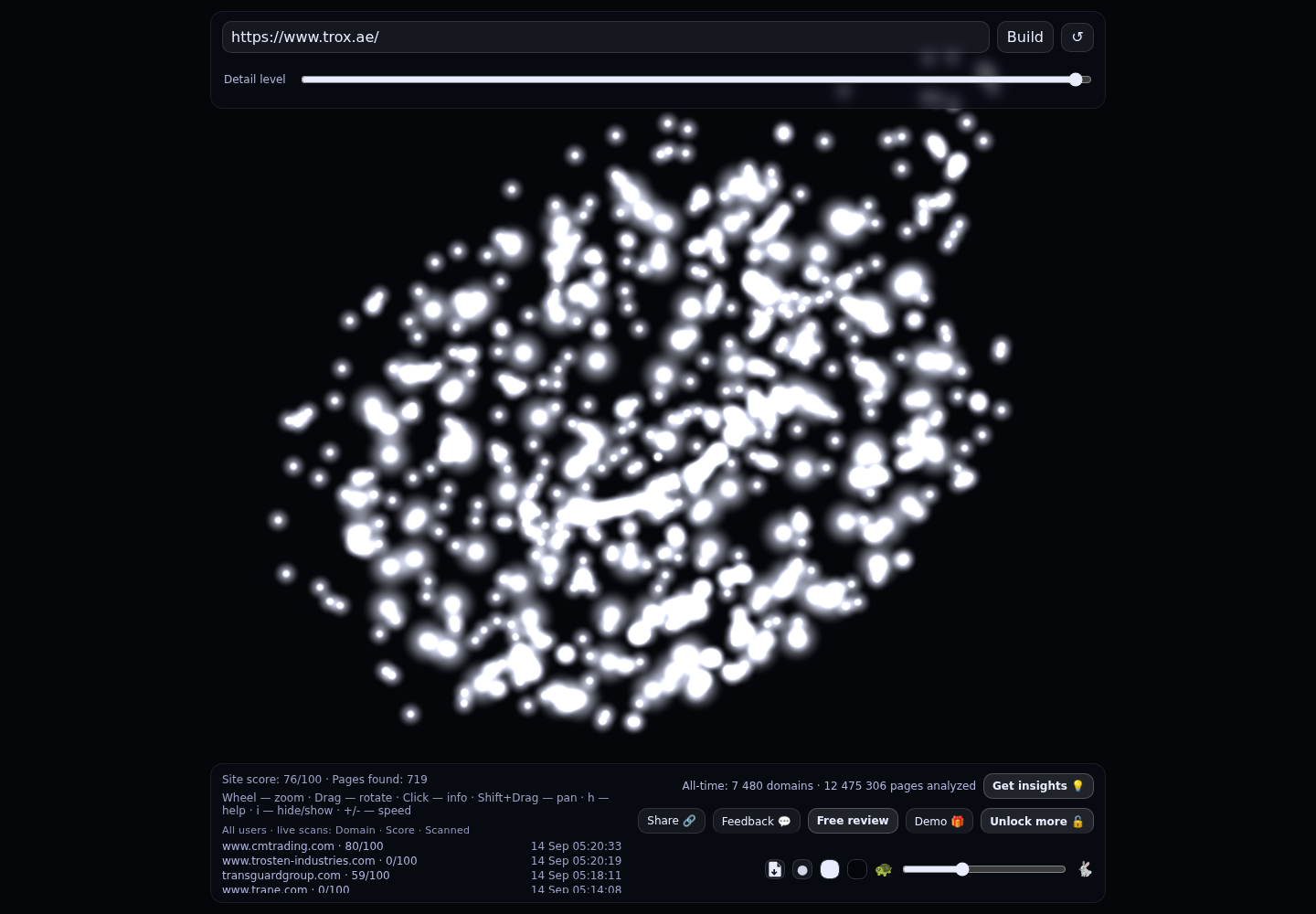 TROX Middle East &middot; RADAR_GRAPH