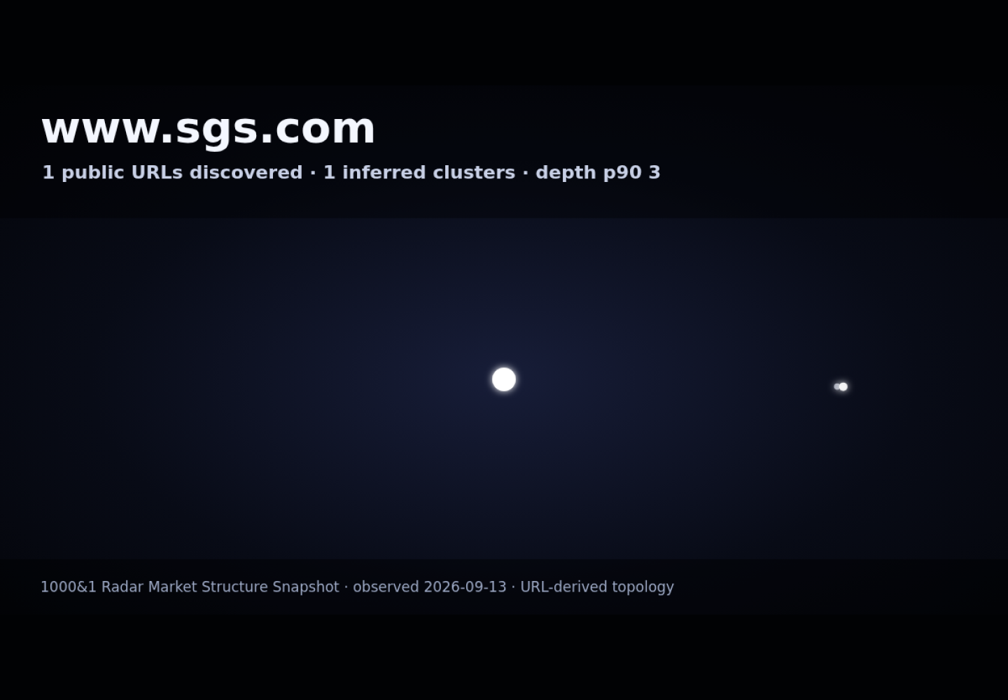 SGS UAE &middot; RADAR_GRAPH