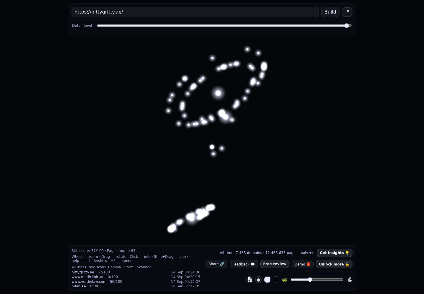 Nitty Gritty Technical Services &middot; RADAR_GRAPH