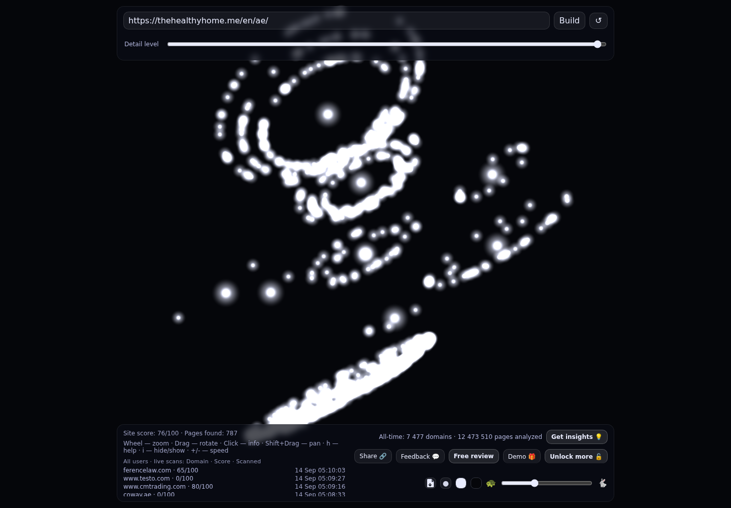 The Healthy Home &middot; RADAR_GRAPH