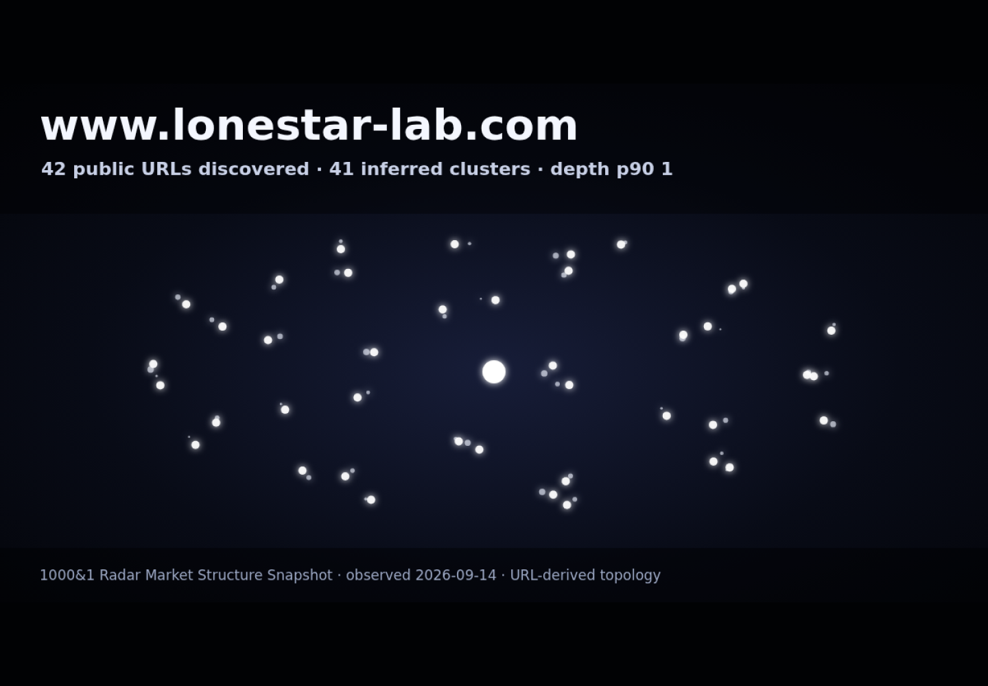 Lonestar Technical Services &middot; RADAR_GRAPH