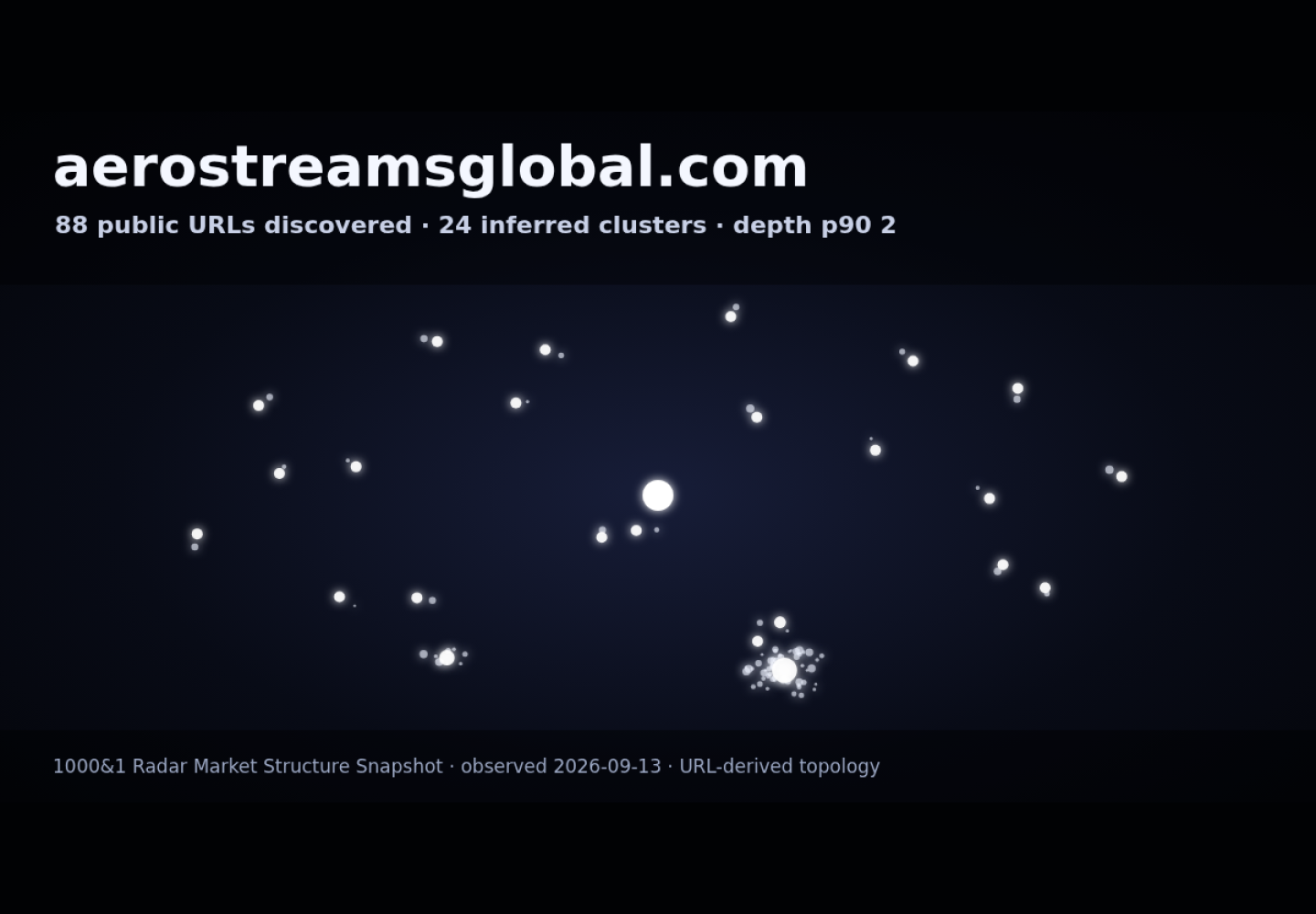 Aerostreams &middot; RADAR_GRAPH