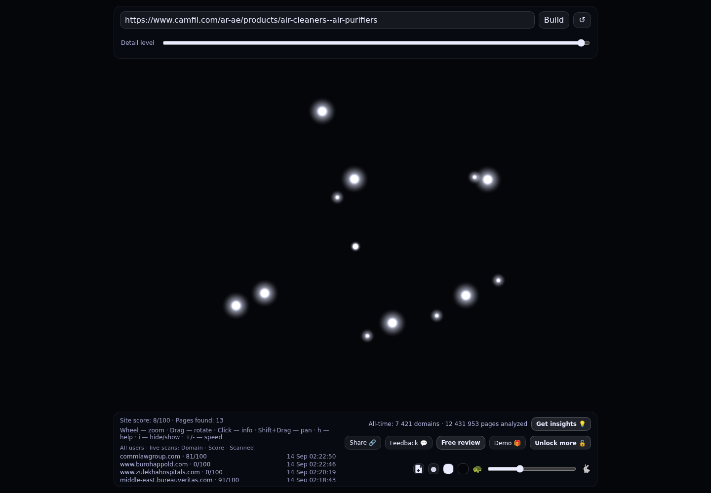 Camfil Middle East · RADAR_GRAPH