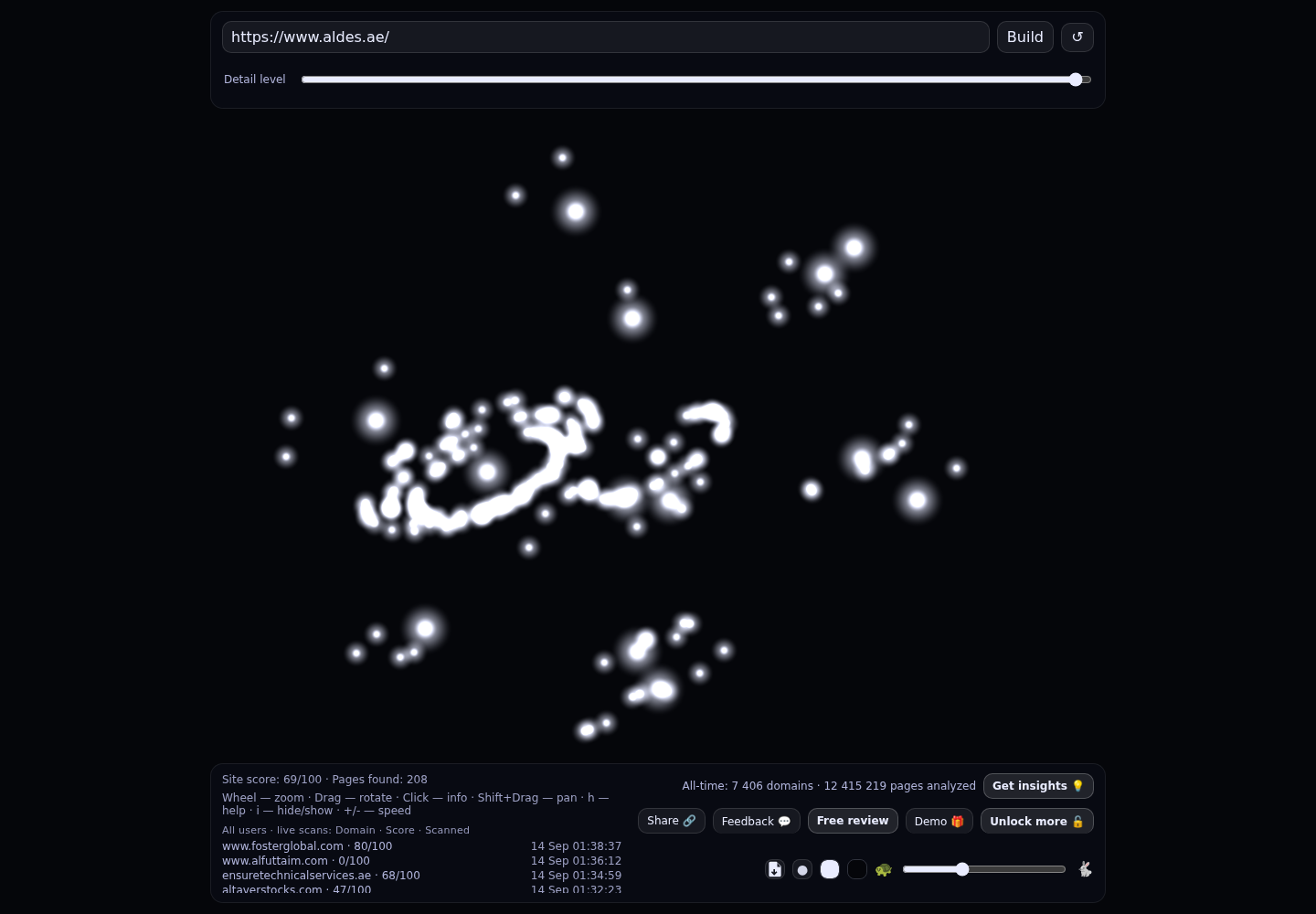 Aldes Middle East &middot; RADAR_GRAPH