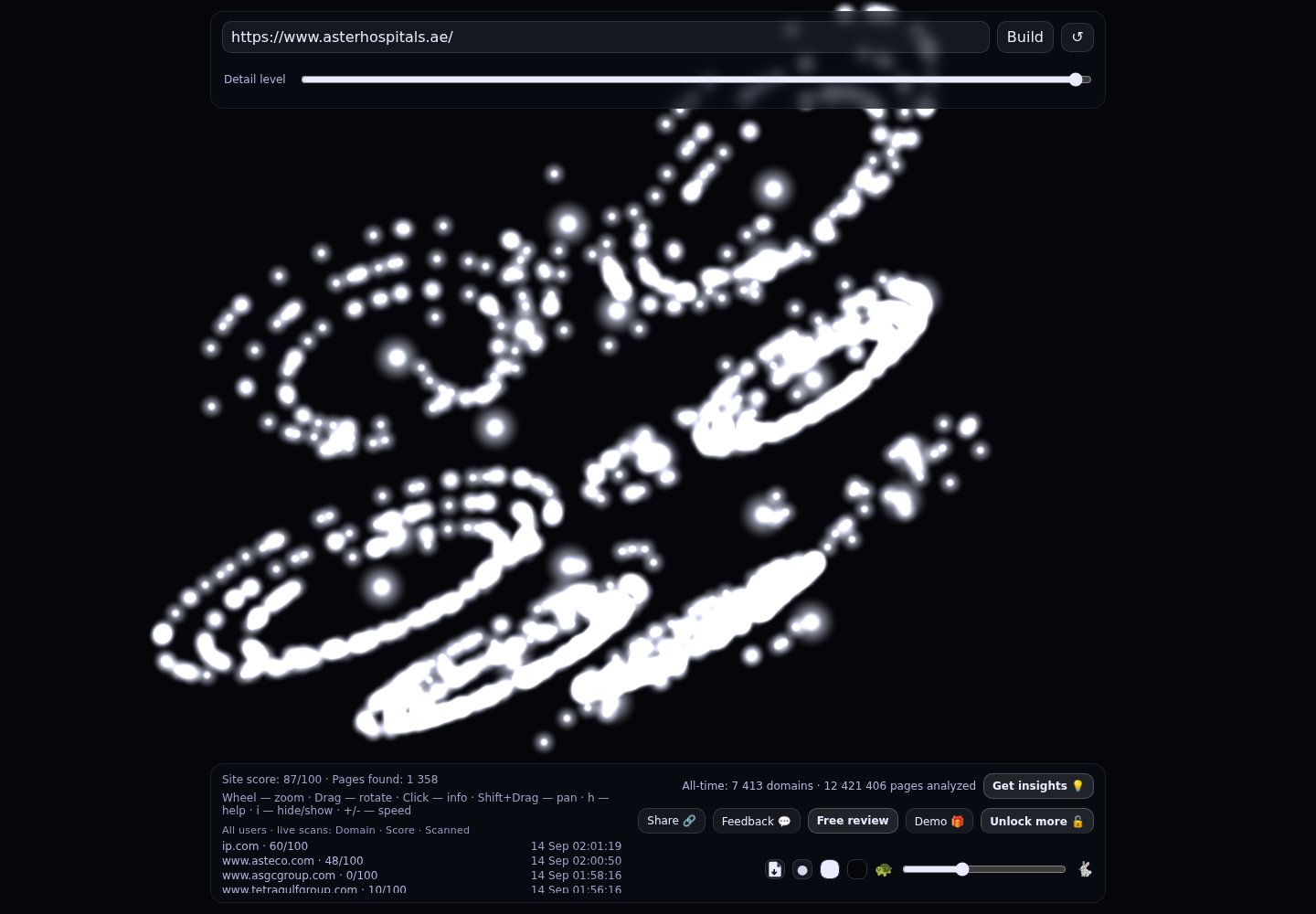 Aster Hospitals UAE &middot; RADAR_GRAPH