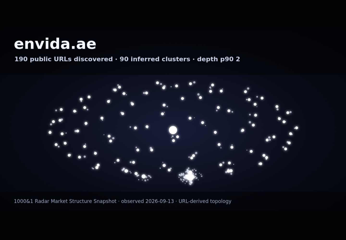 Envida &middot; RADAR_GRAPH