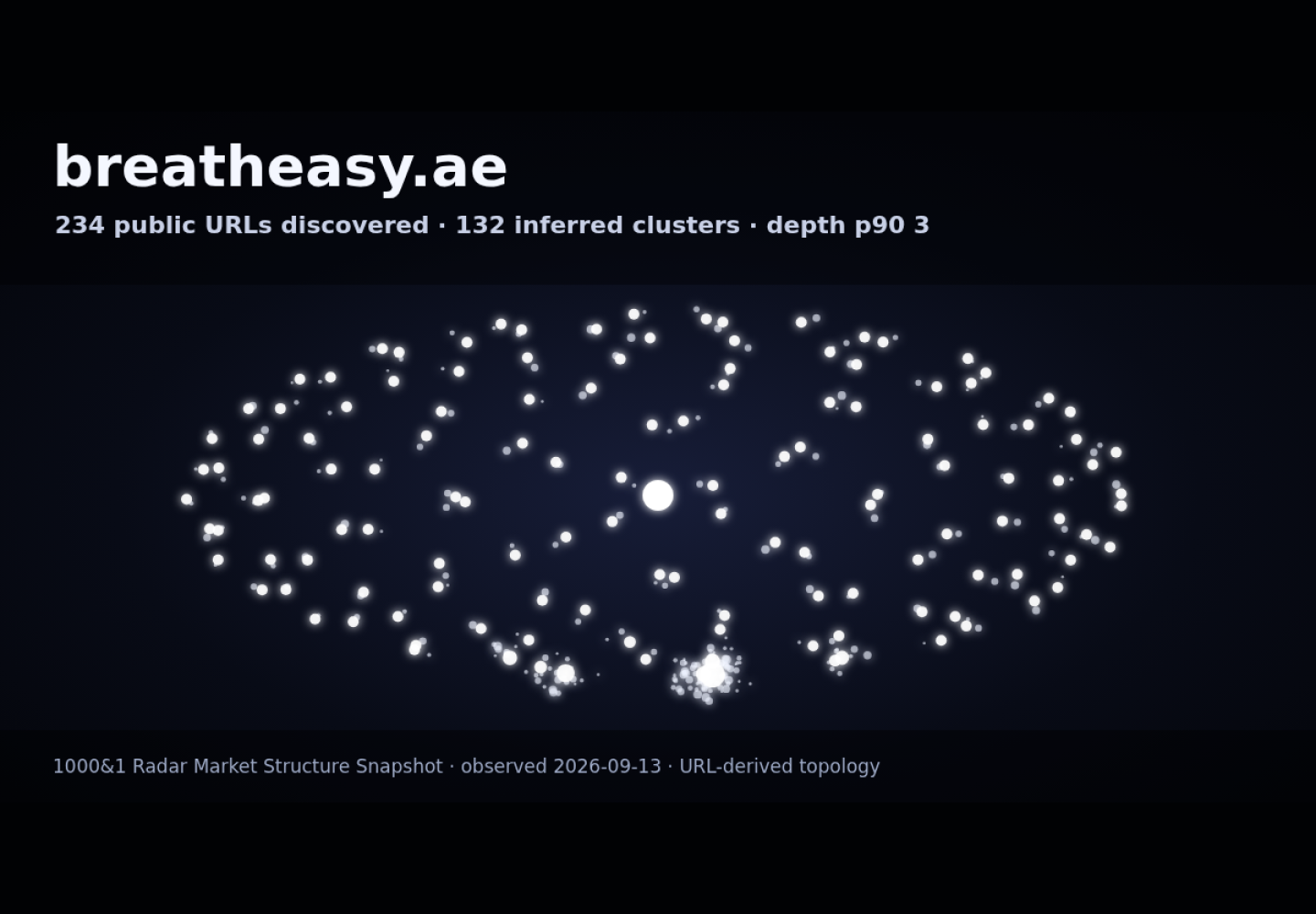 BREATHEASY · RADAR_GRAPH