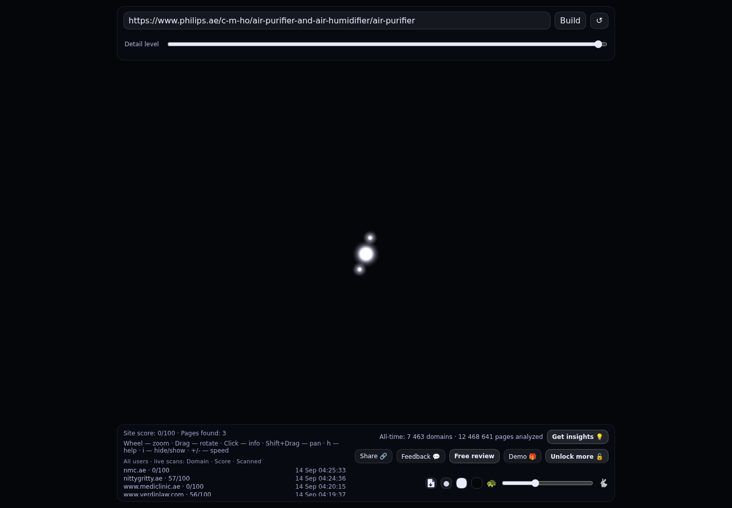 Philips UAE · RADAR_GRAPH