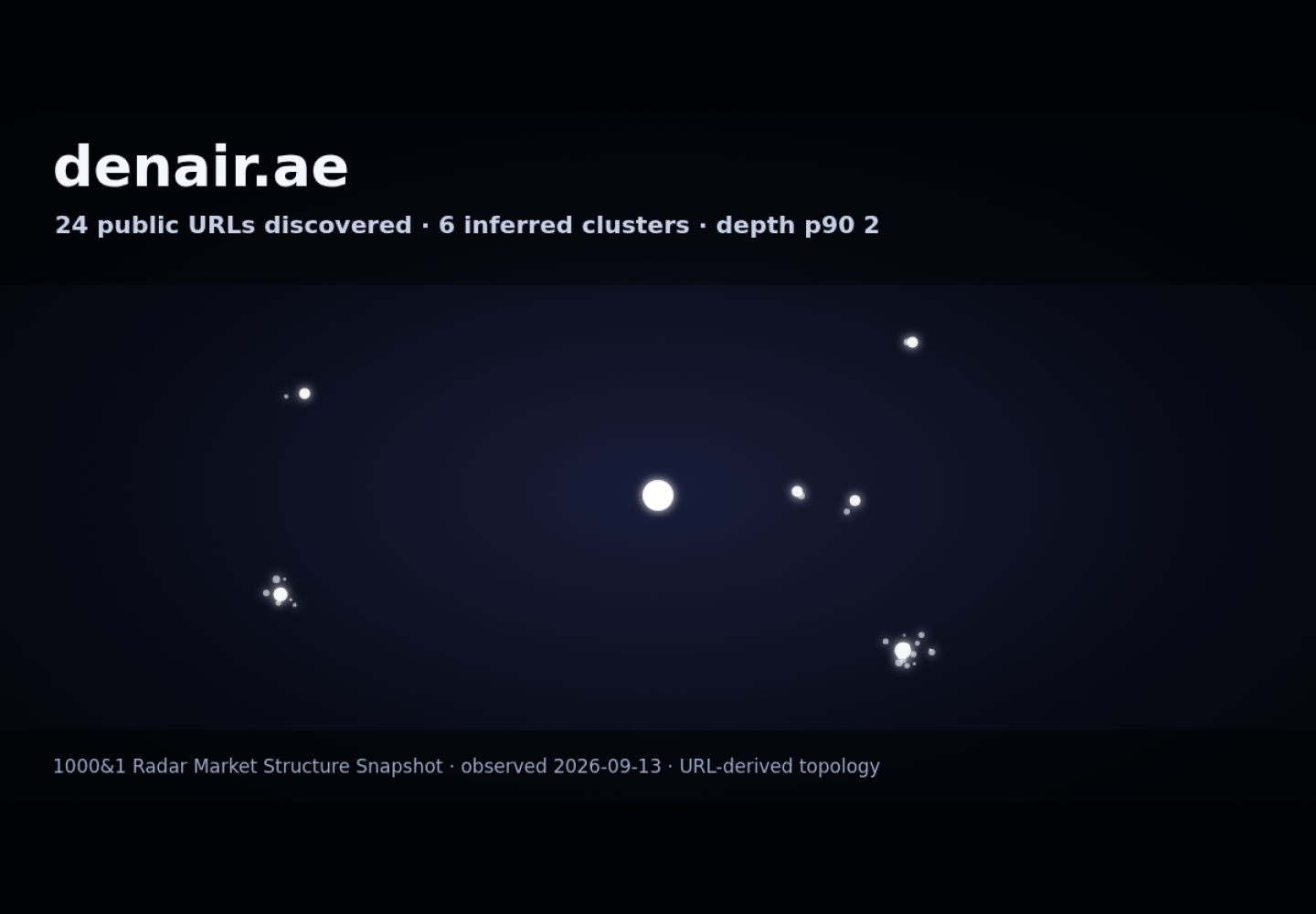 DENAIR &middot; RADAR_GRAPH