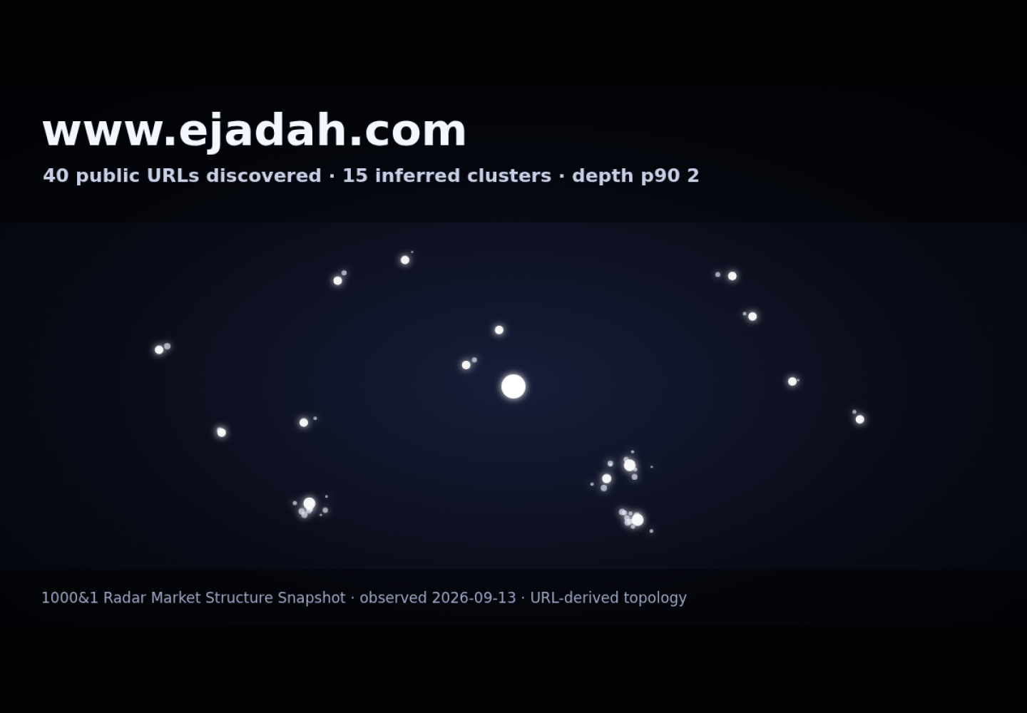 Ejadah Asset Management &middot; RADAR_GRAPH