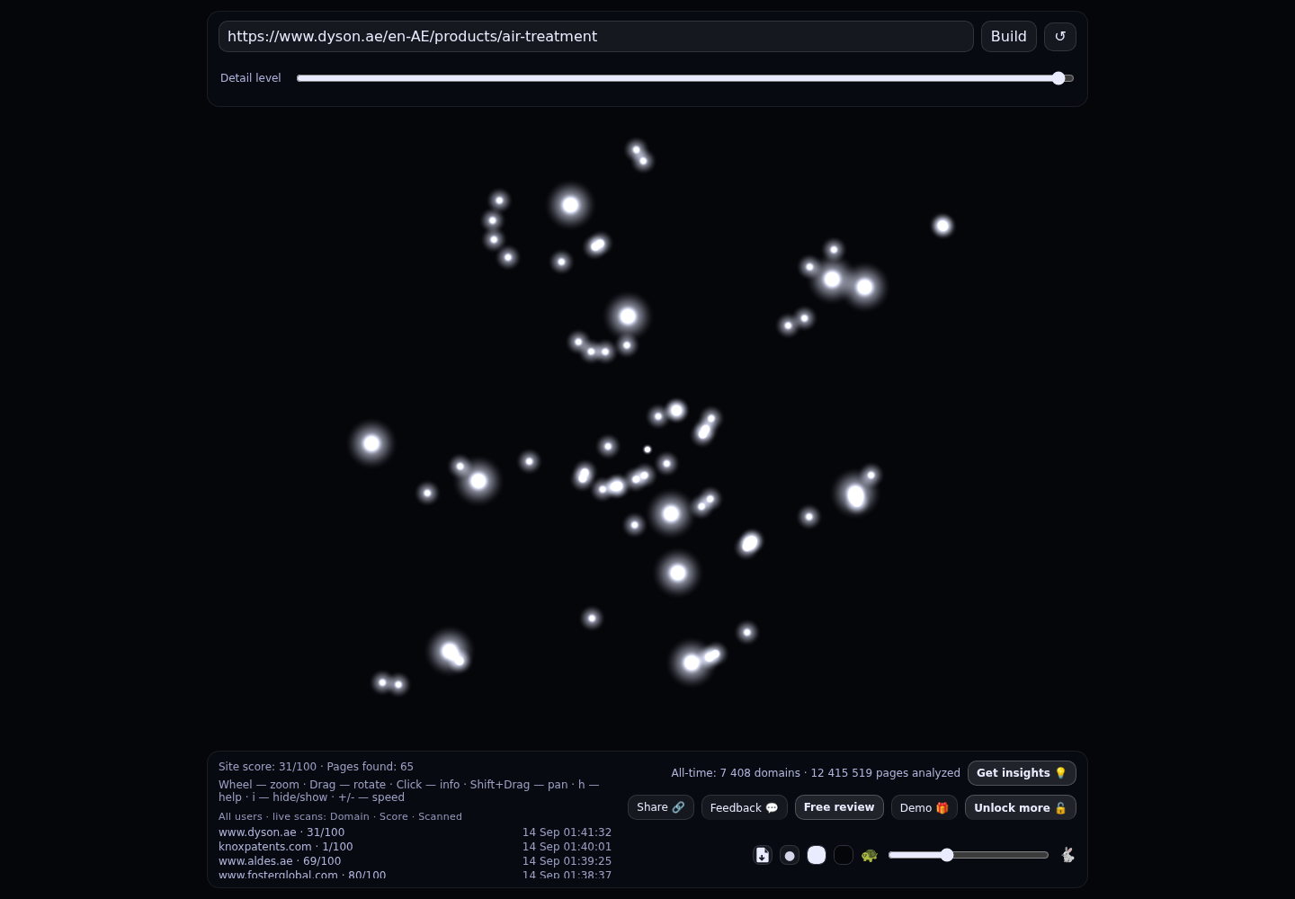 Dyson UAE &middot; RADAR_GRAPH