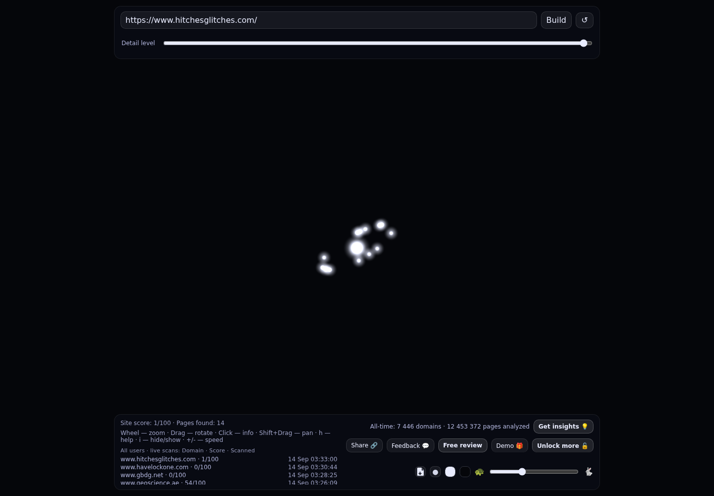 Hitches & Glitches &middot; RADAR_GRAPH