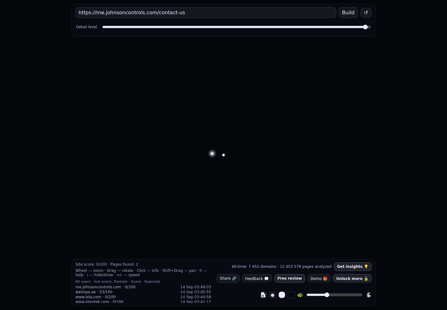 Johnson Controls UAE &middot; RADAR_GRAPH