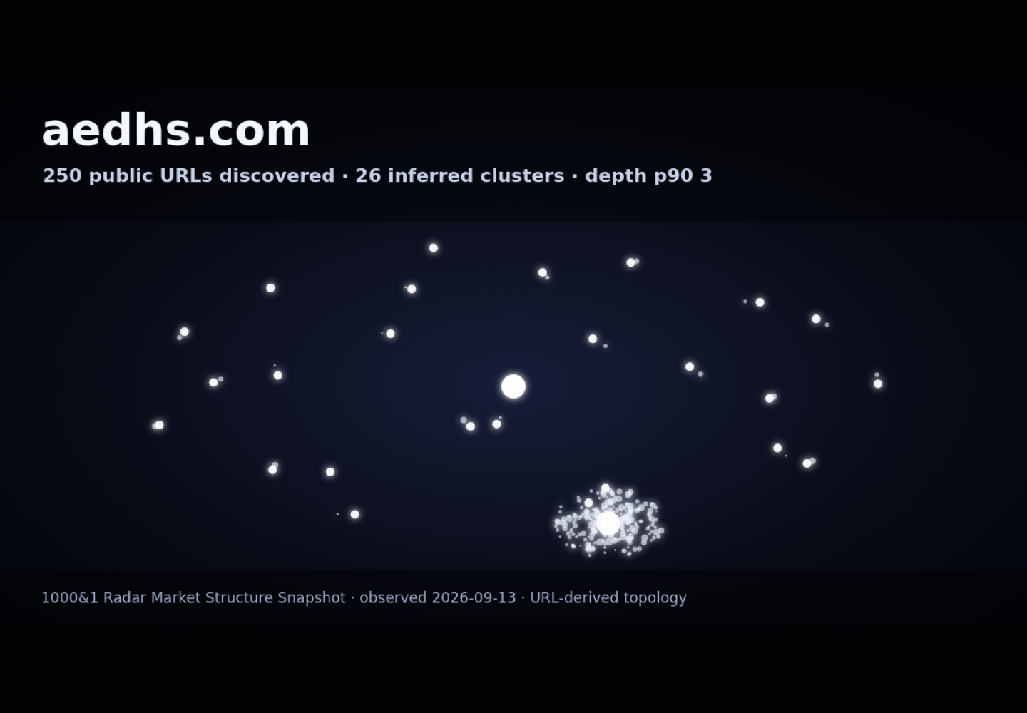 AEDHS &middot; RADAR_GRAPH