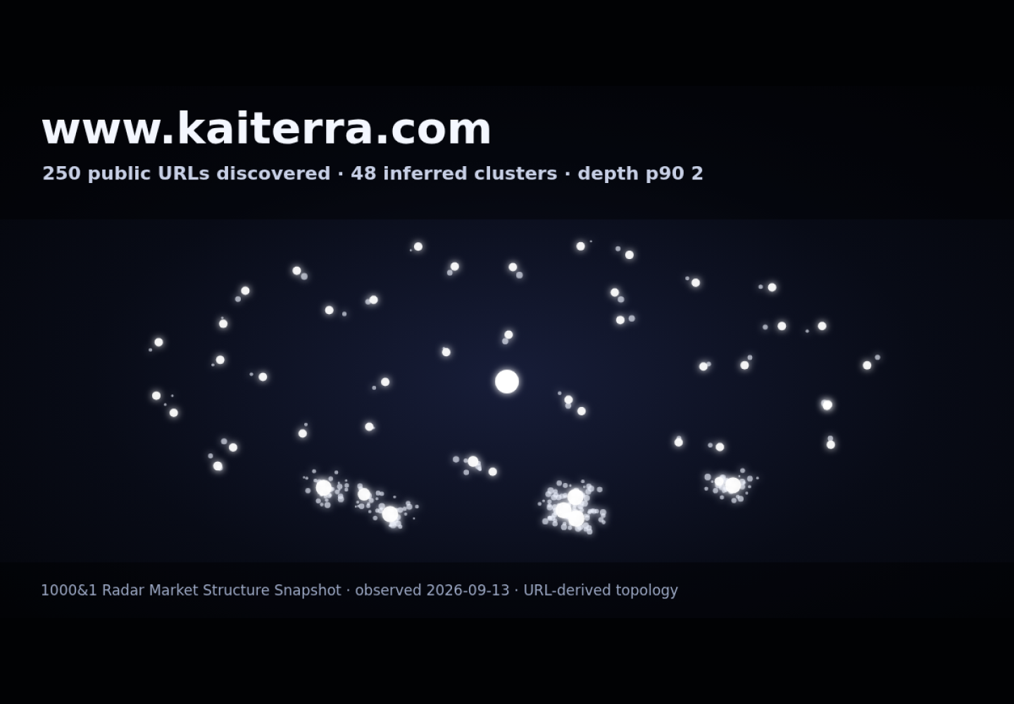 Kaiterra Middle East &middot; RADAR_GRAPH