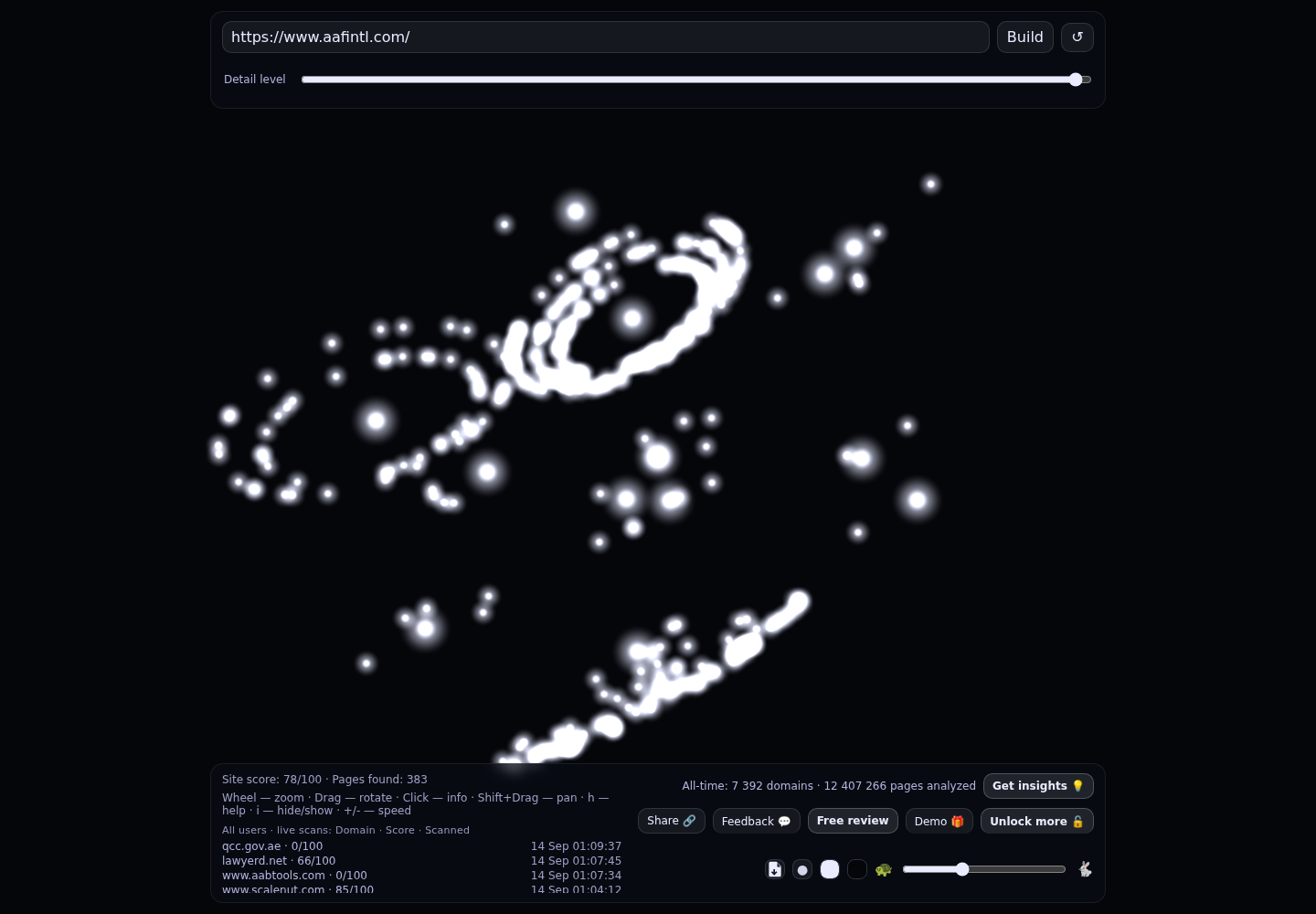 AAF International Middle East &middot; RADAR_GRAPH