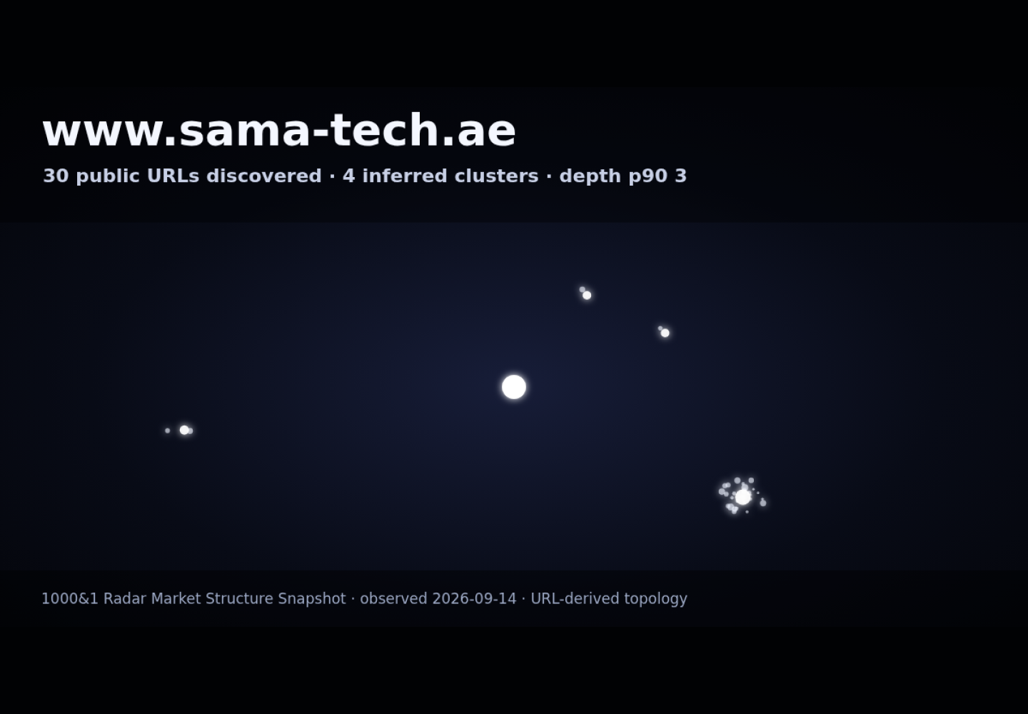SamaTech Air Guard &middot; RADAR_GRAPH
