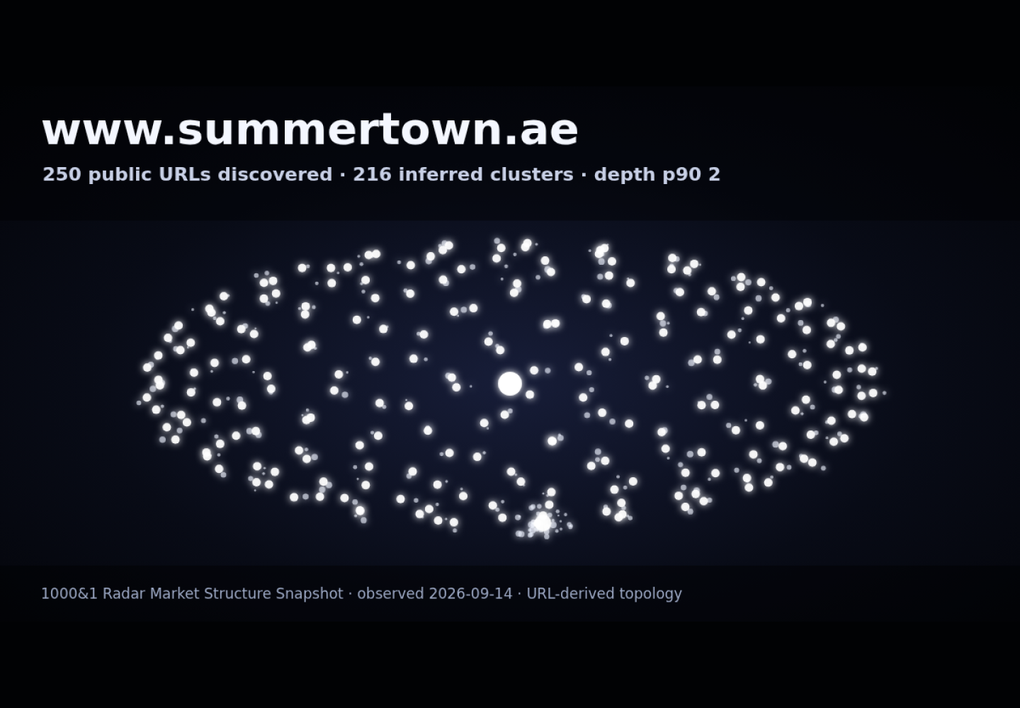 Summertown Interiors &middot; RADAR_GRAPH