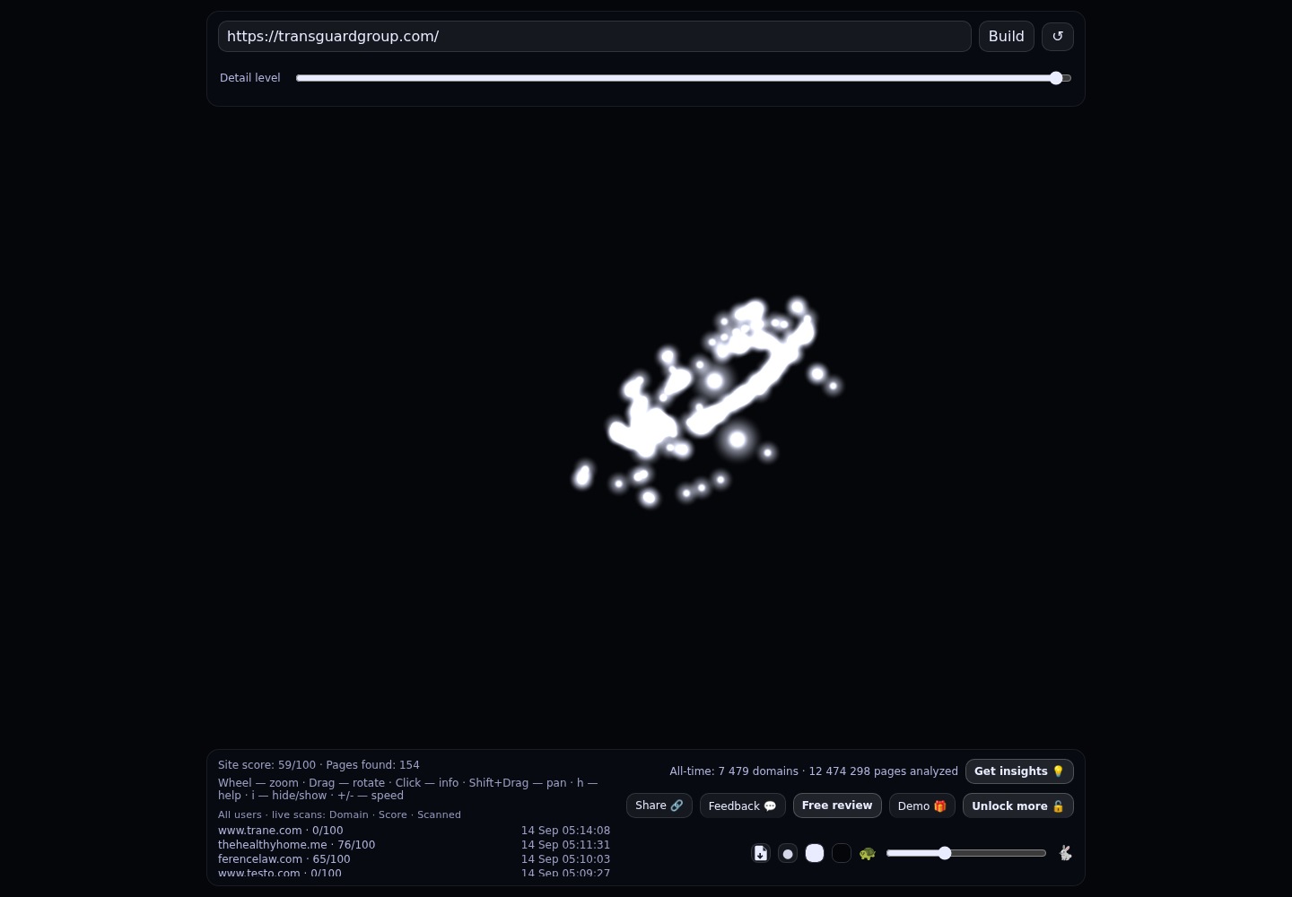 Transguard Group &middot; RADAR_GRAPH
