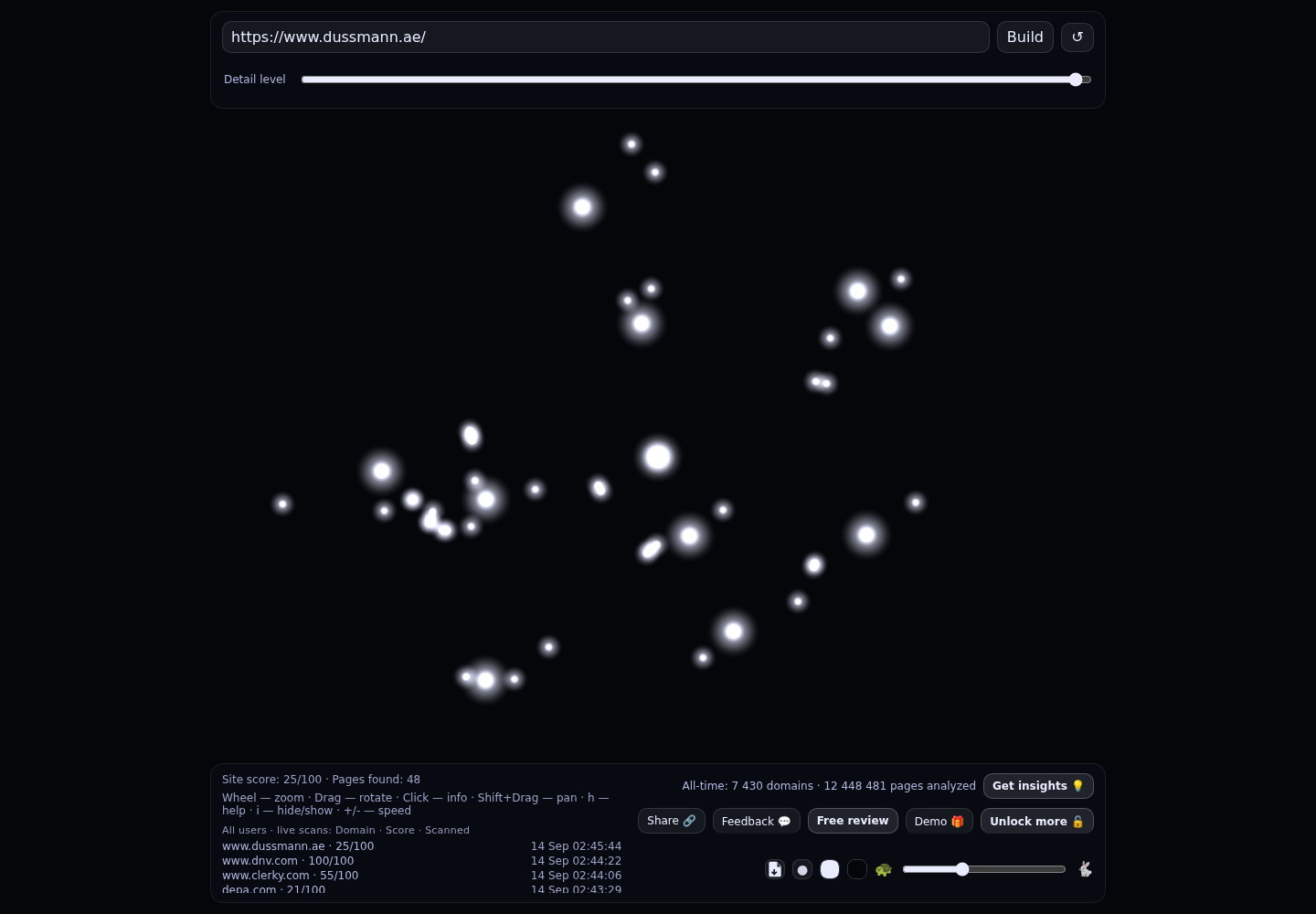 Dussmann Gulf &middot; RADAR_GRAPH