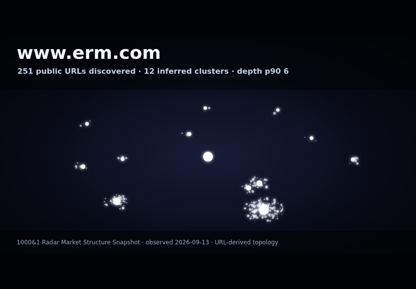 ERM UAE &middot; RADAR_GRAPH
