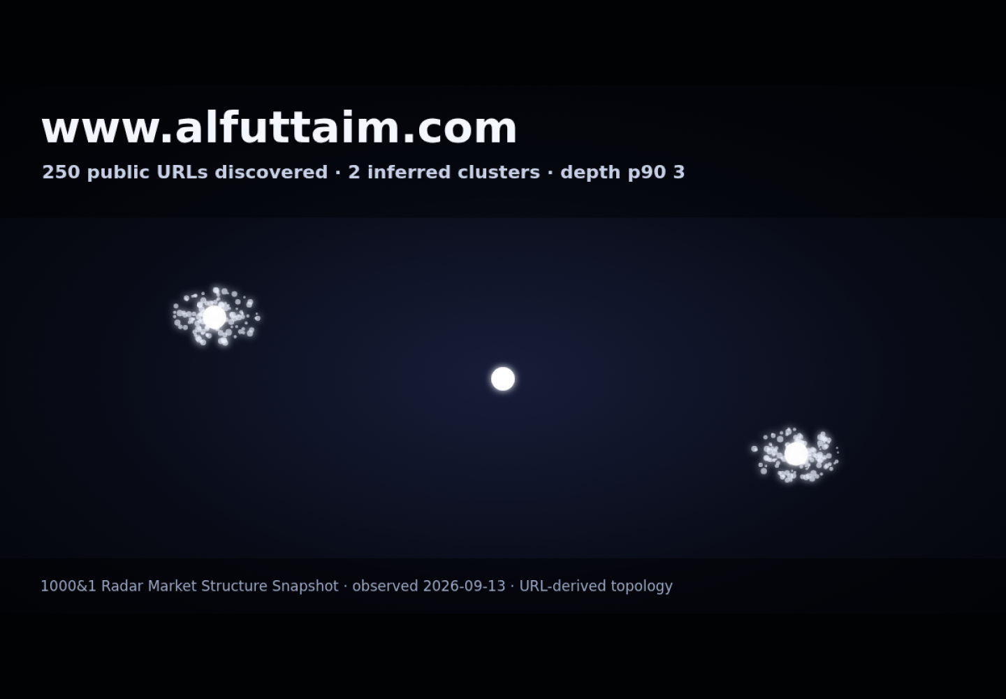 Al-Futtaim Engineering &middot; RADAR_GRAPH