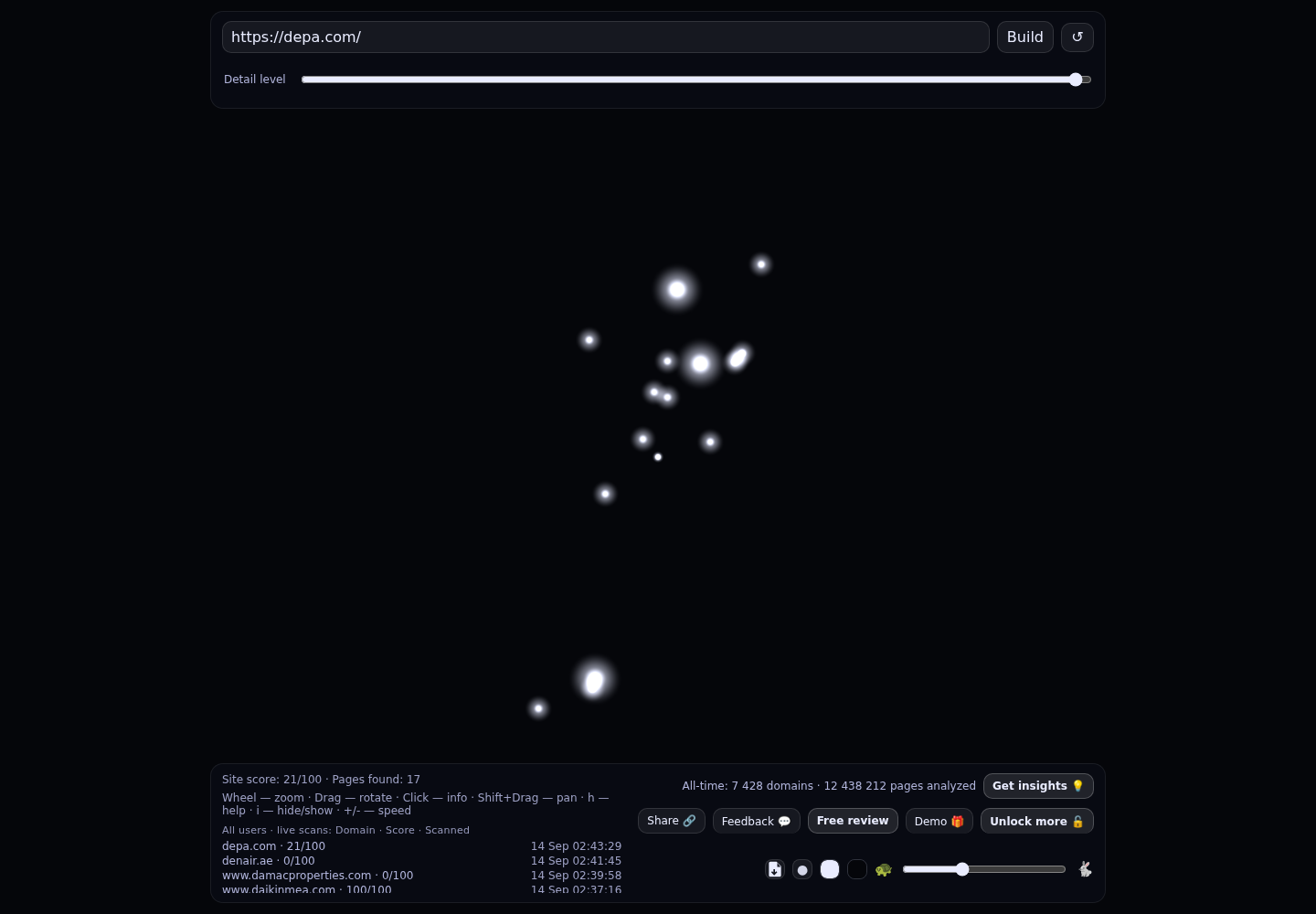 Depa Interiors · RADAR_GRAPH
