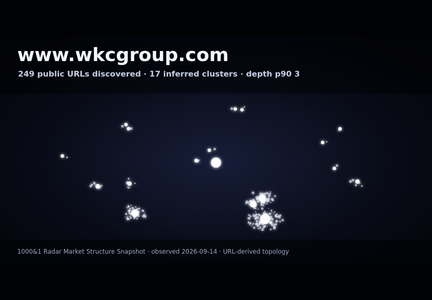 WKC Group &middot; RADAR_GRAPH