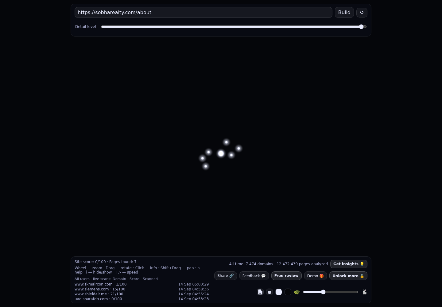 Sobha Realty &middot; RADAR_GRAPH