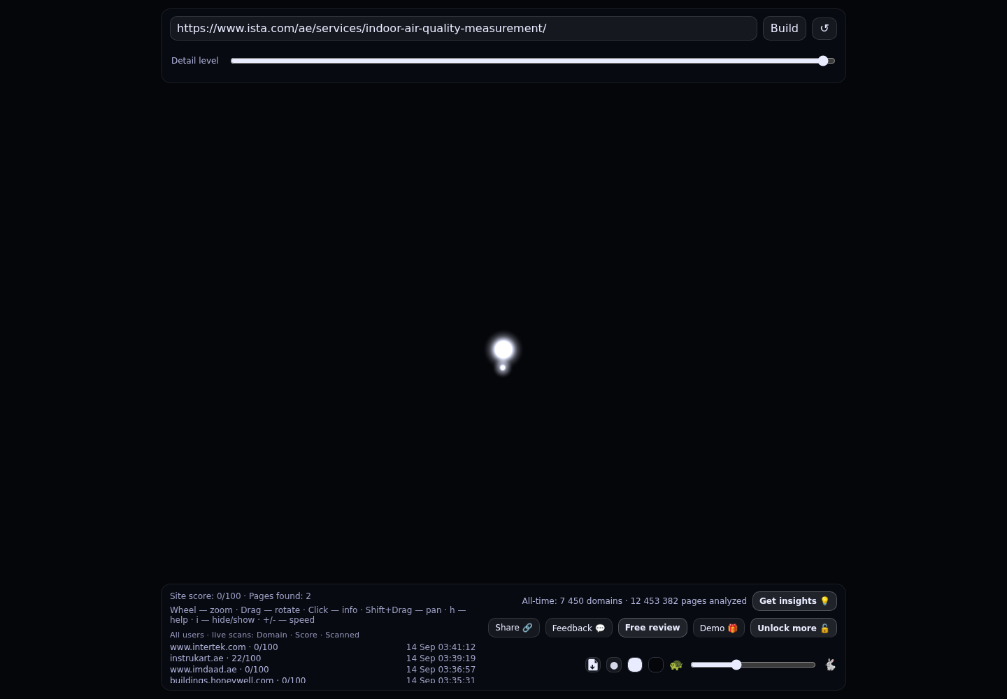 ista Middle East &middot; RADAR_GRAPH