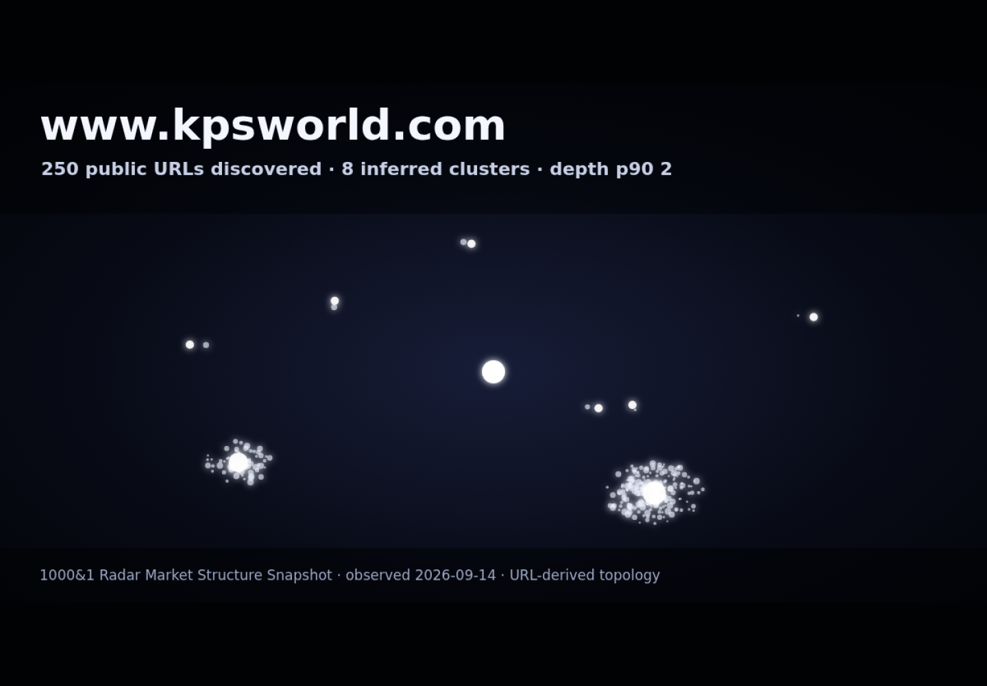 KPS &middot; RADAR_GRAPH
