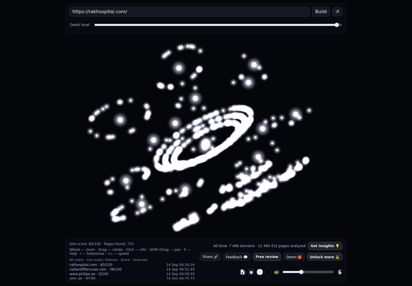 RAK Hospital &middot; RADAR_GRAPH