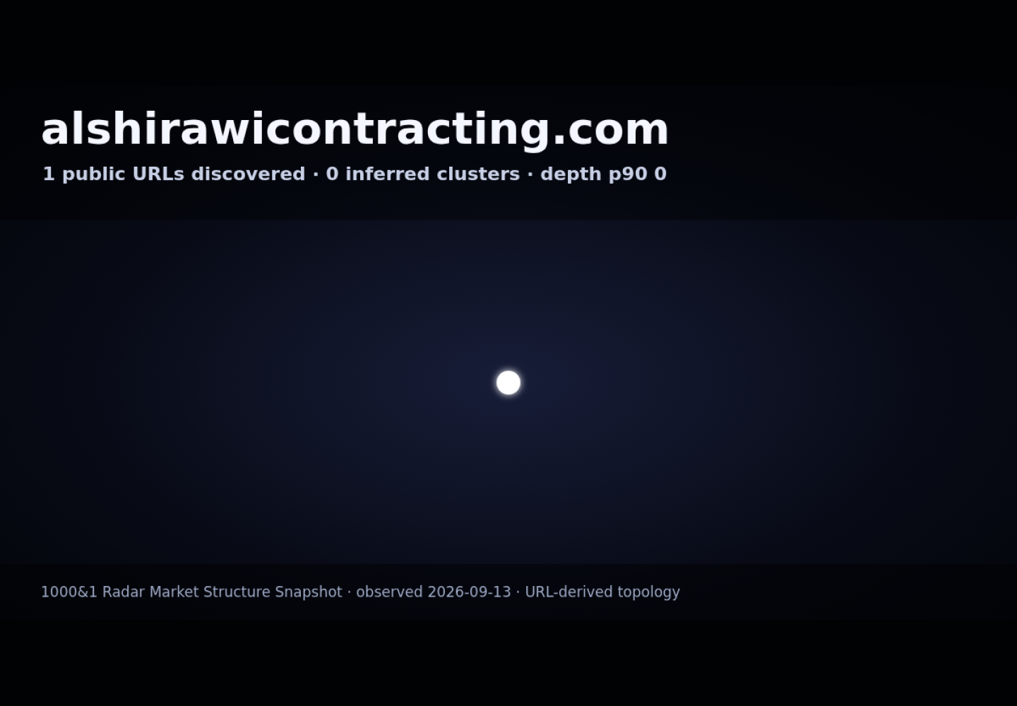 Al Shirawi Contracting &middot; RADAR_GRAPH