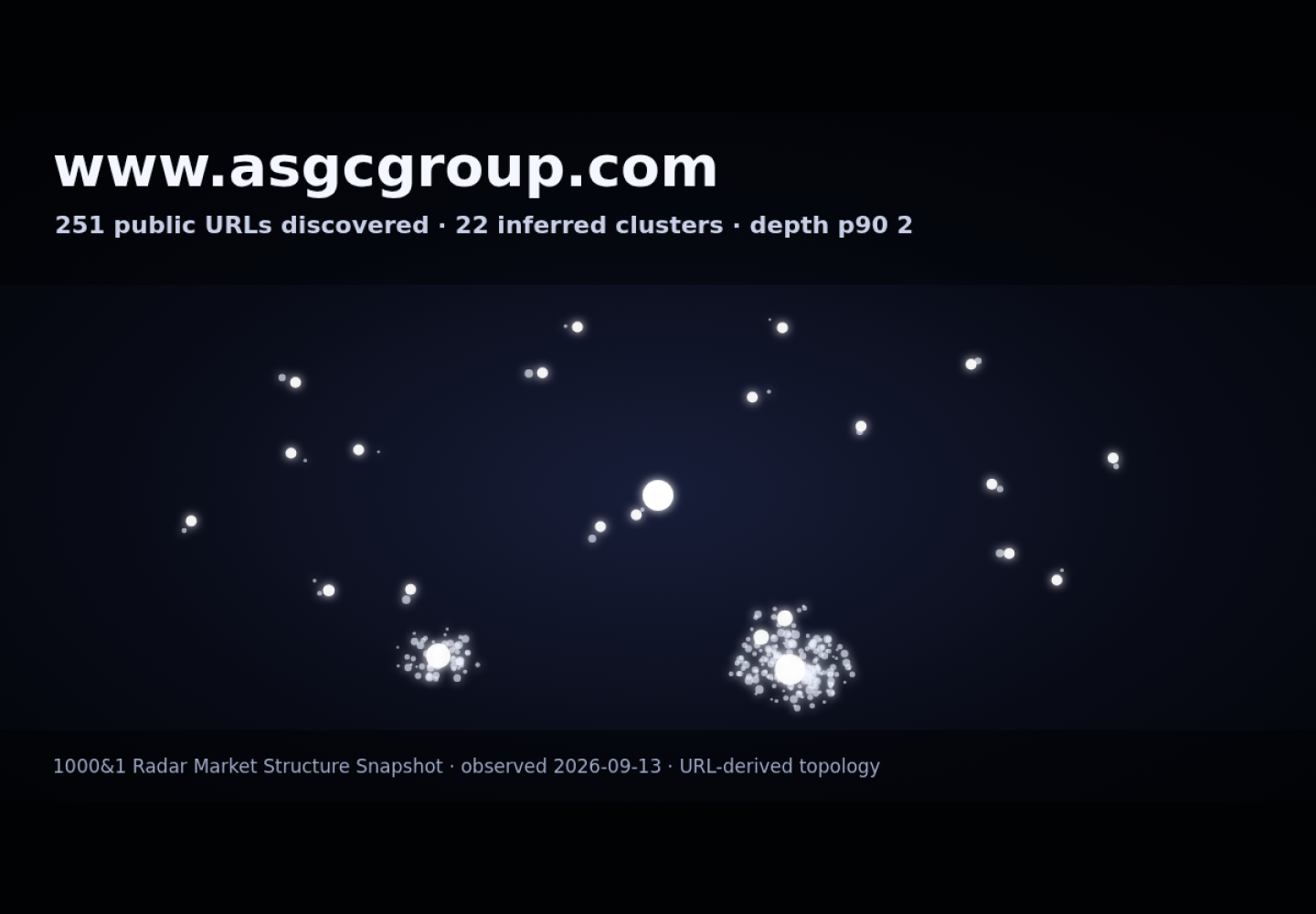 ASGC &middot; RADAR_GRAPH