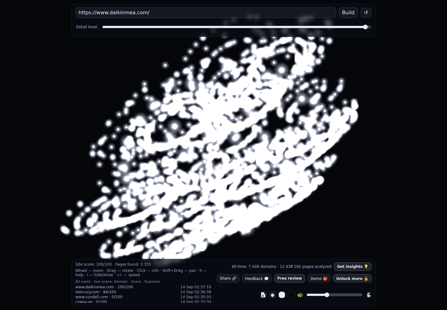 Daikin Middle East and Africa &middot; RADAR_GRAPH