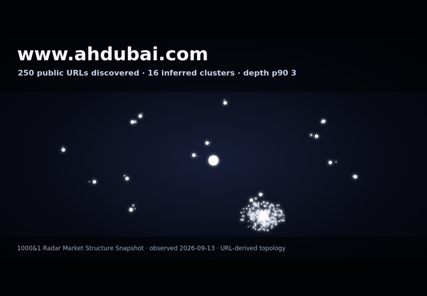 American Hospital Dubai &middot; RADAR_GRAPH